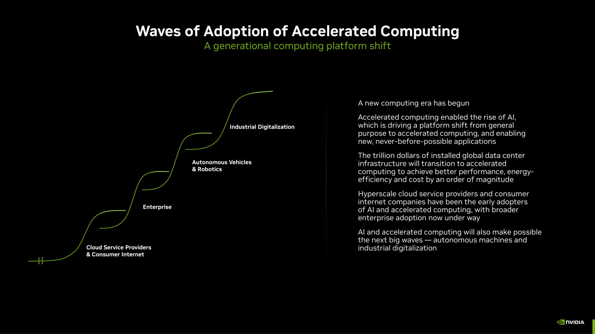 waves of adoption of accelerated computing | NVIDIA