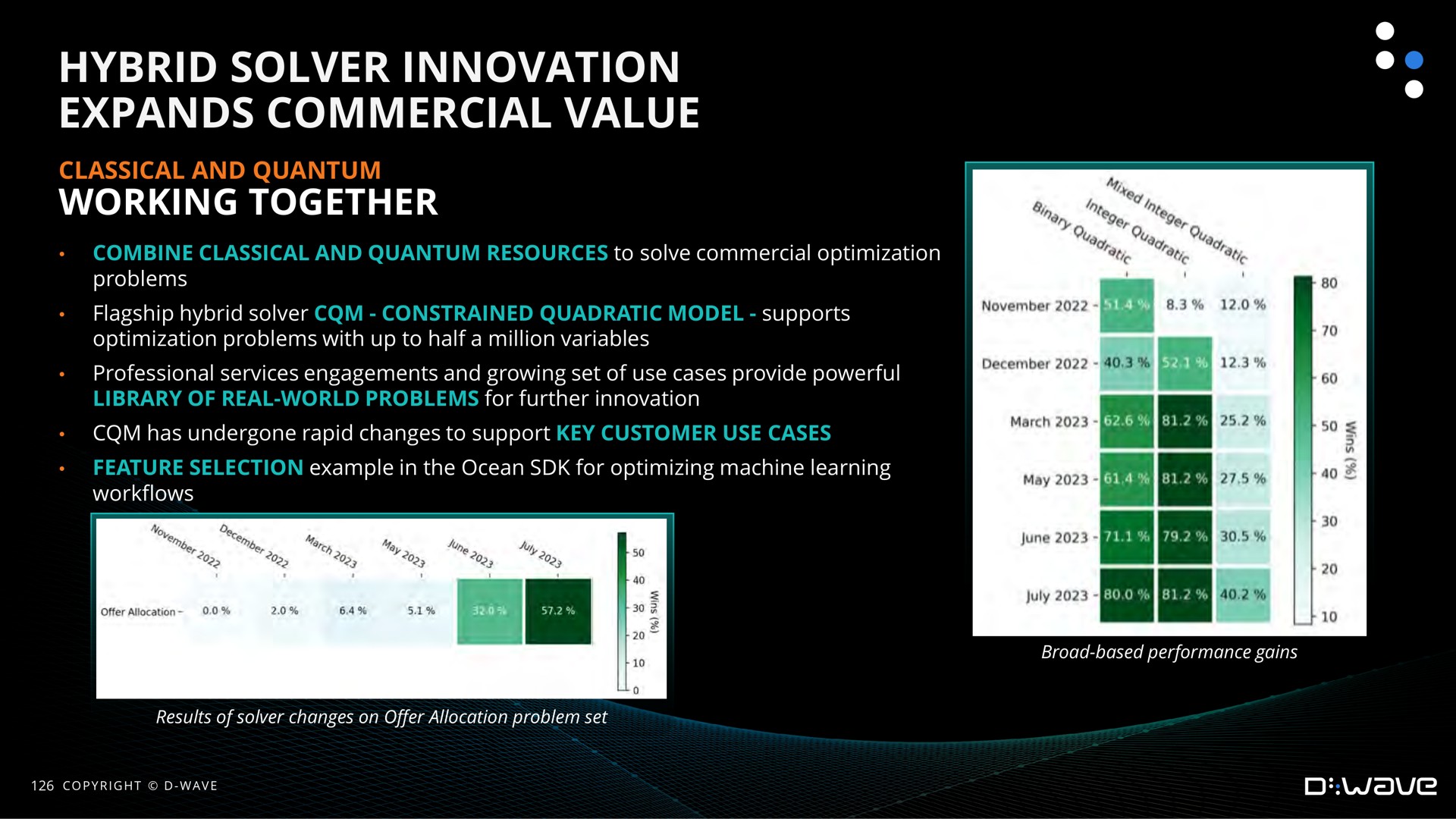 hybrid solver innovation expands commercial value | D-Wave