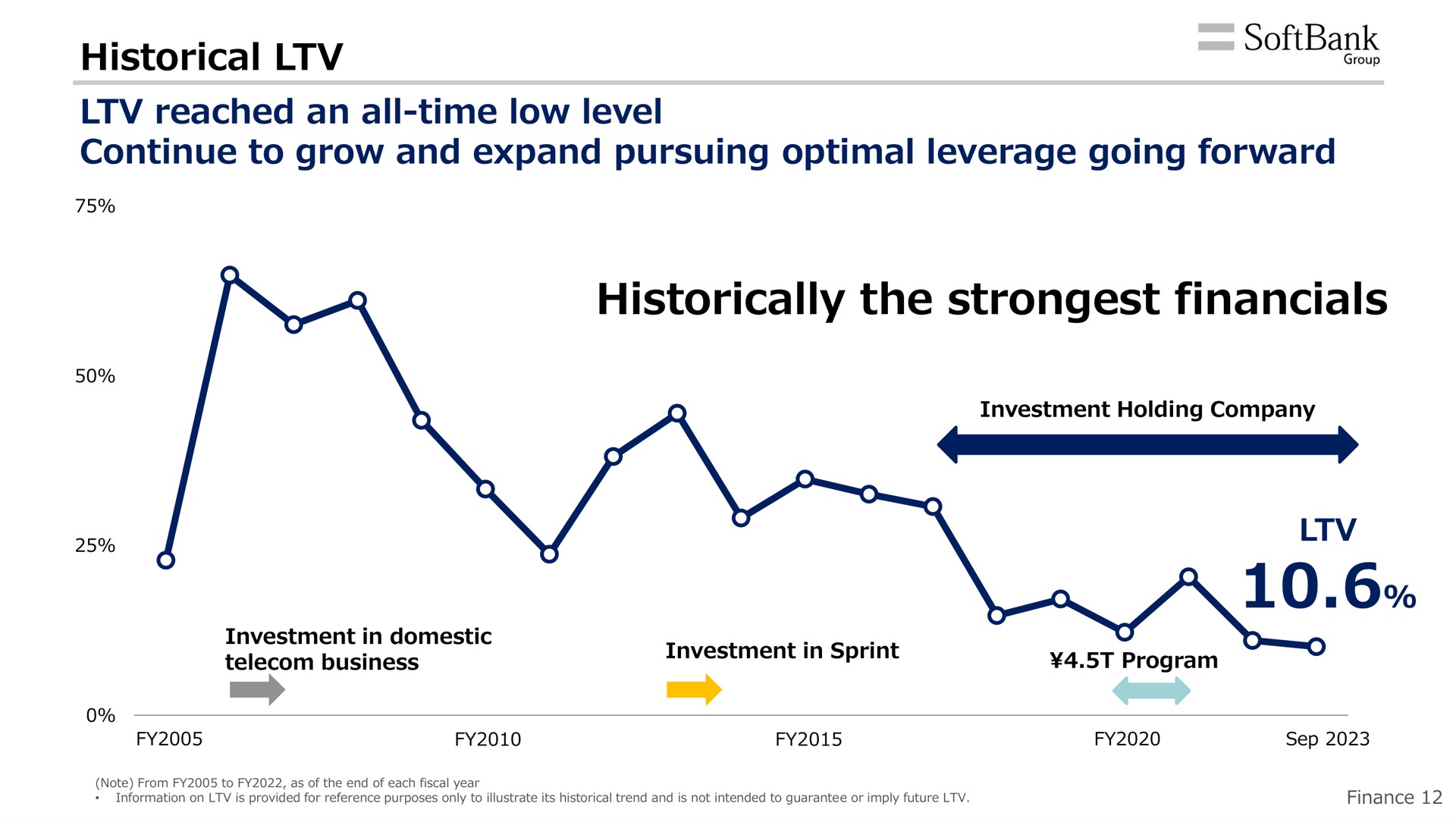 historical reached an all time low level continue to grow and expand pursuing optimal leverage going forward historically the | SoftBank