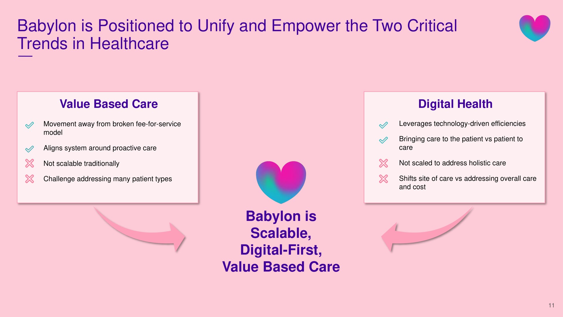 is positioned to unify and empower the two critical trends in scalable digital first | Babylon