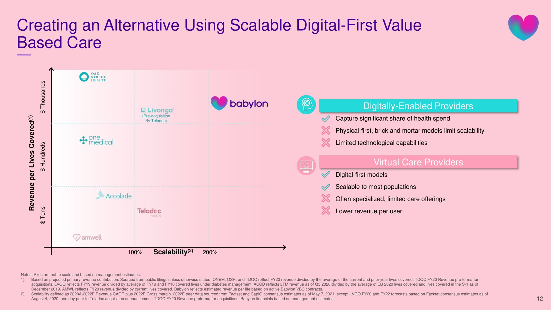 creating an alternative using scalable digital first value based care | Babylon