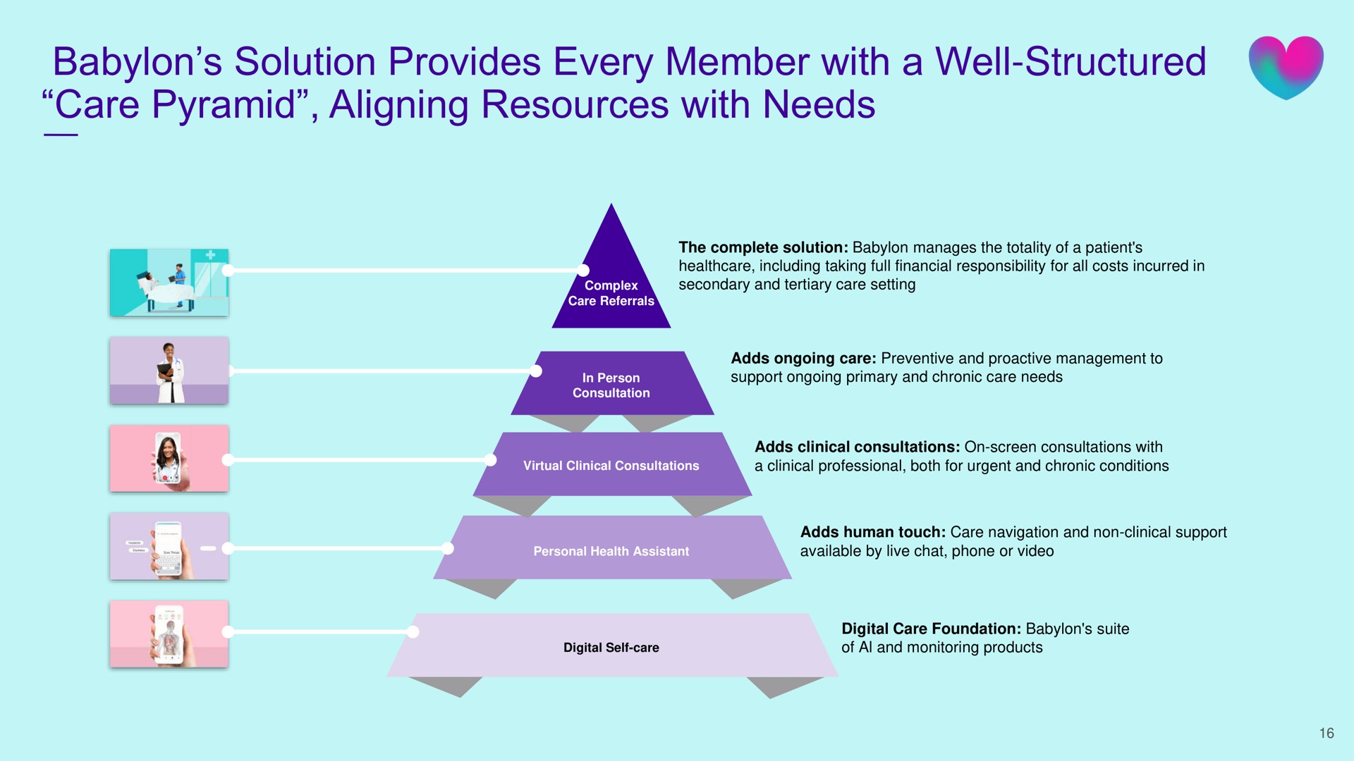 solution provides every member with a well structured care pyramid aligning resources with needs | Babylon