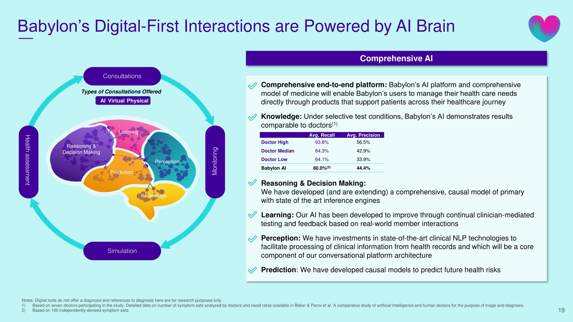 digital first interactions are powered by brain | Babylon