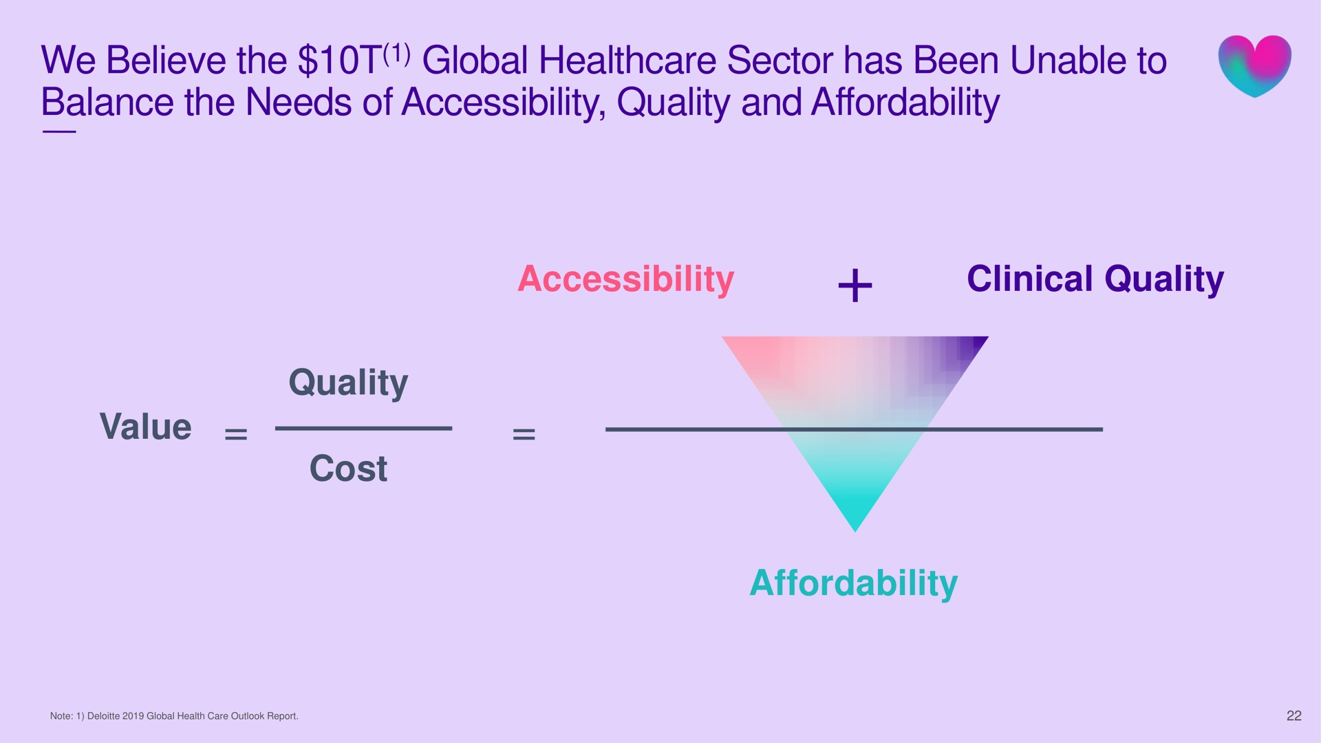 we believe the global sector has been unable to balance the needs of accessibility quality and accessibility clinical quality value quality cost | Babylon