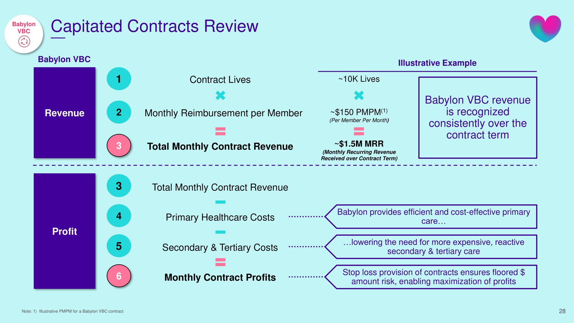 capitated contracts review | Babylon