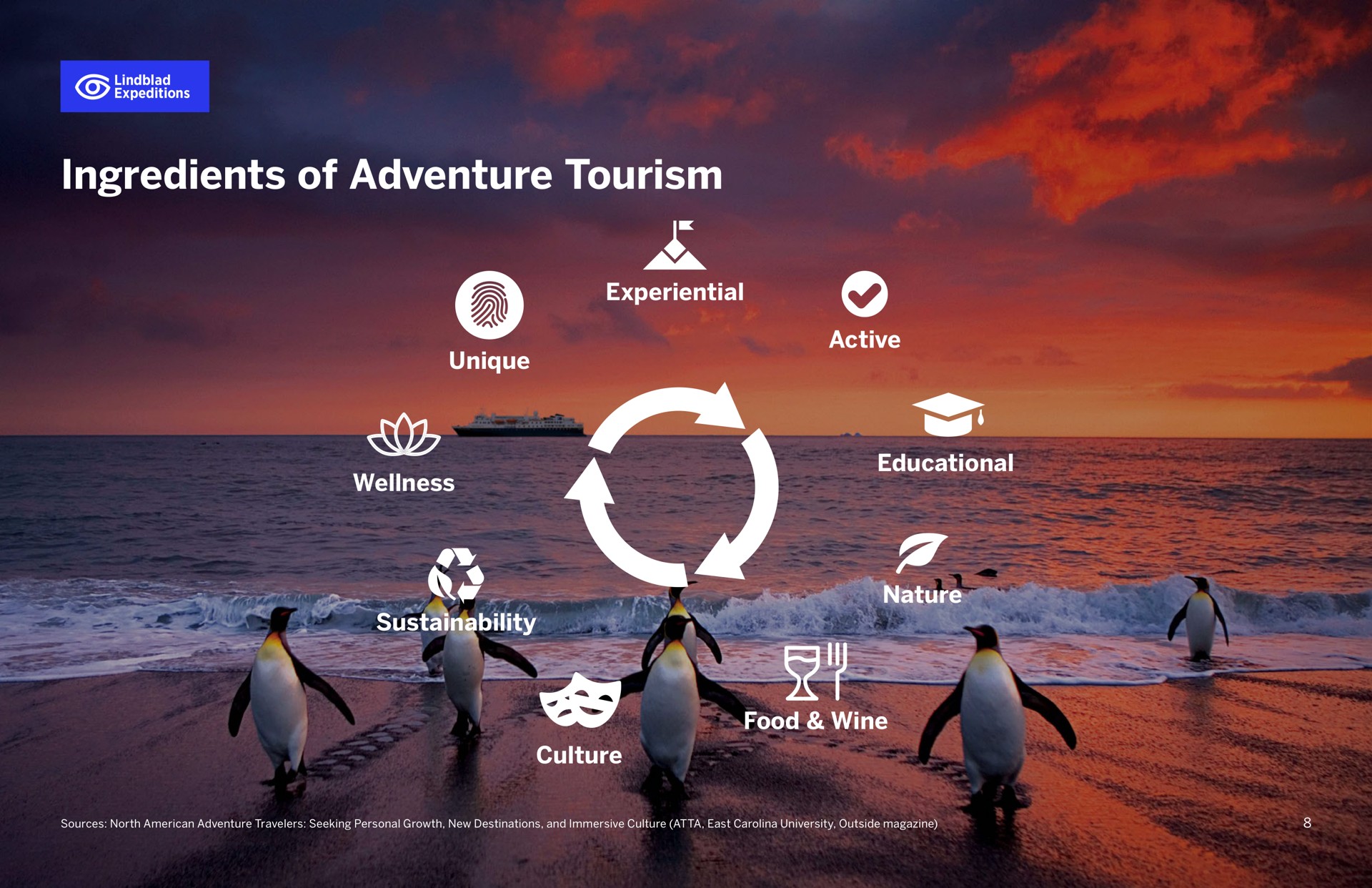 ingredients of adventure tourism | Lindblad