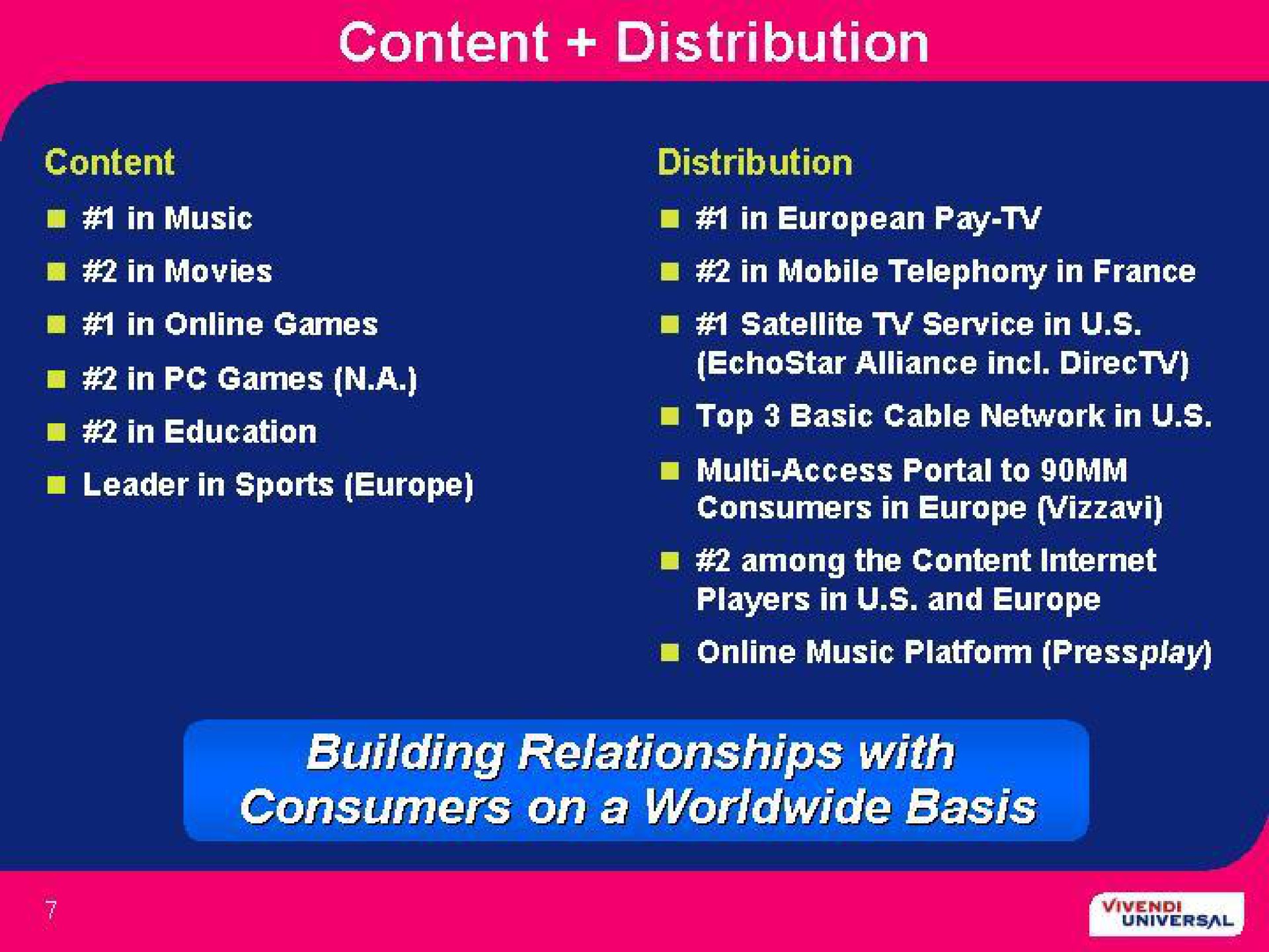 content distribution building relationships with consumers on a basis | Vivendi