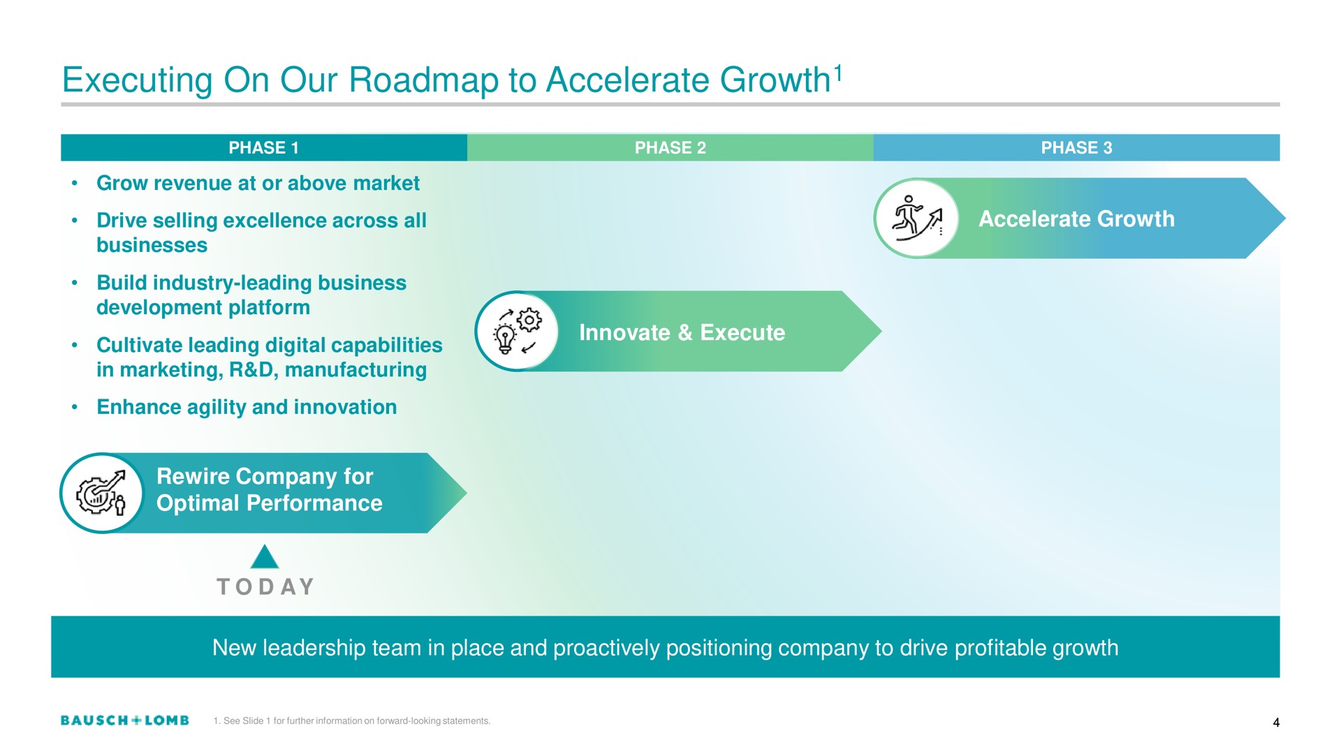executing on our to accelerate growth growth | Bausch+Lomb
