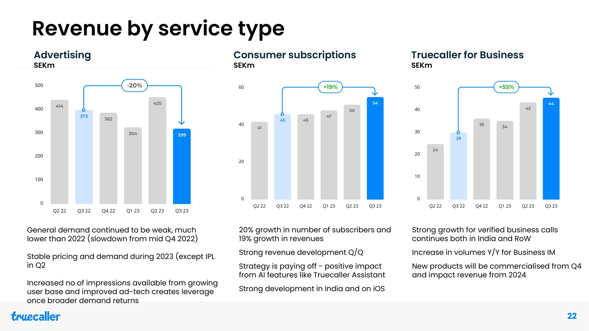 revenue by service type advertising consumer subscriptions for business | Truecaller