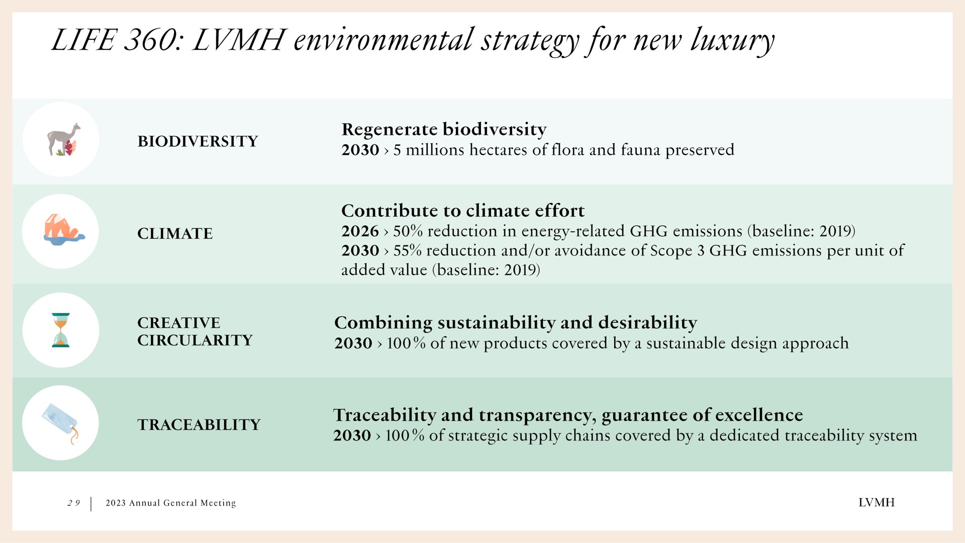 life environmental strategy for new luxury | LVMH