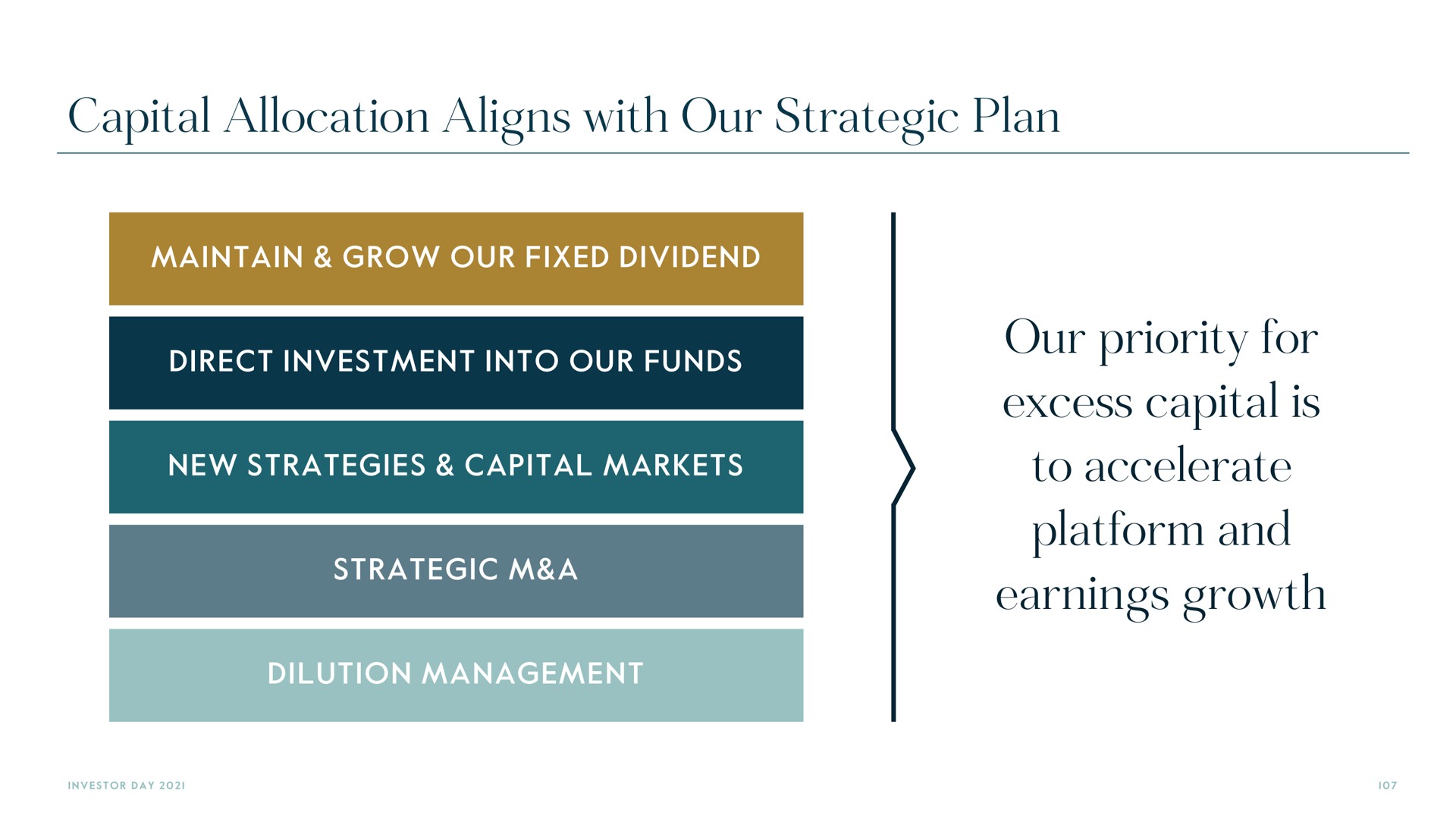 capital allocation aligns with our strategic plan our priority for excess capital is to accelerate platform and earnings growth | Carlyle