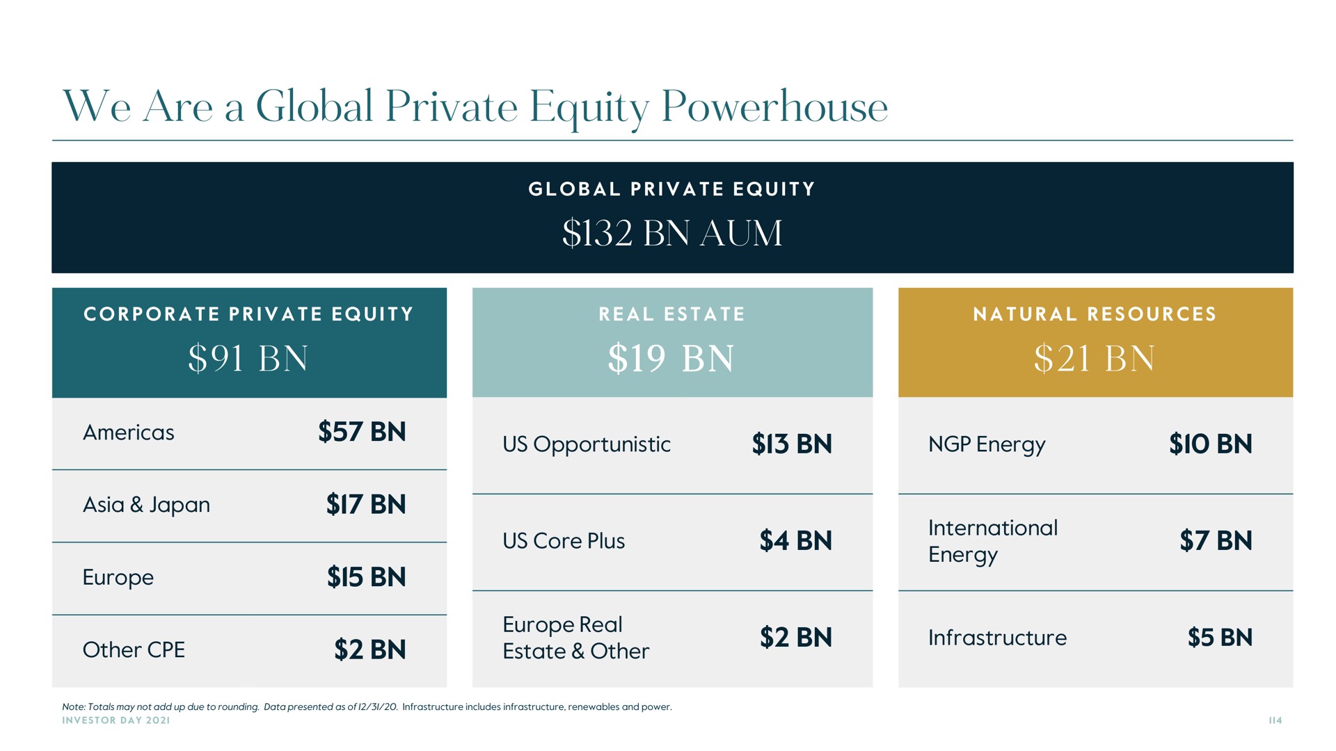 we are a global private equity powerhouse | Carlyle