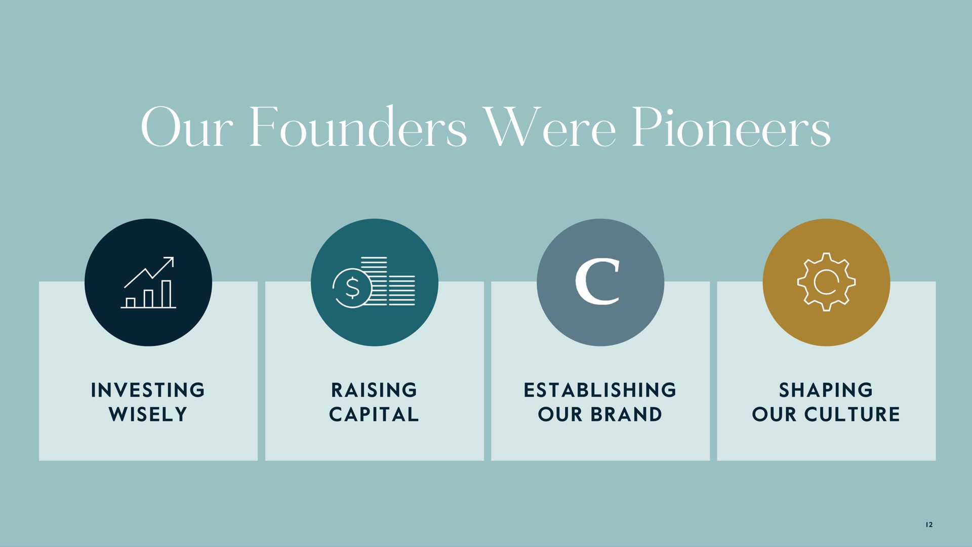 our founders were pioneers | Carlyle