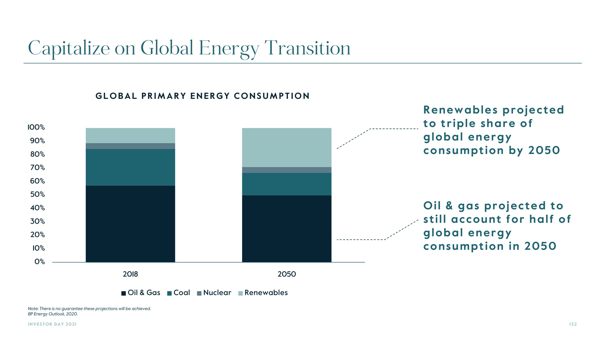 capitalize on global energy transition | Carlyle
