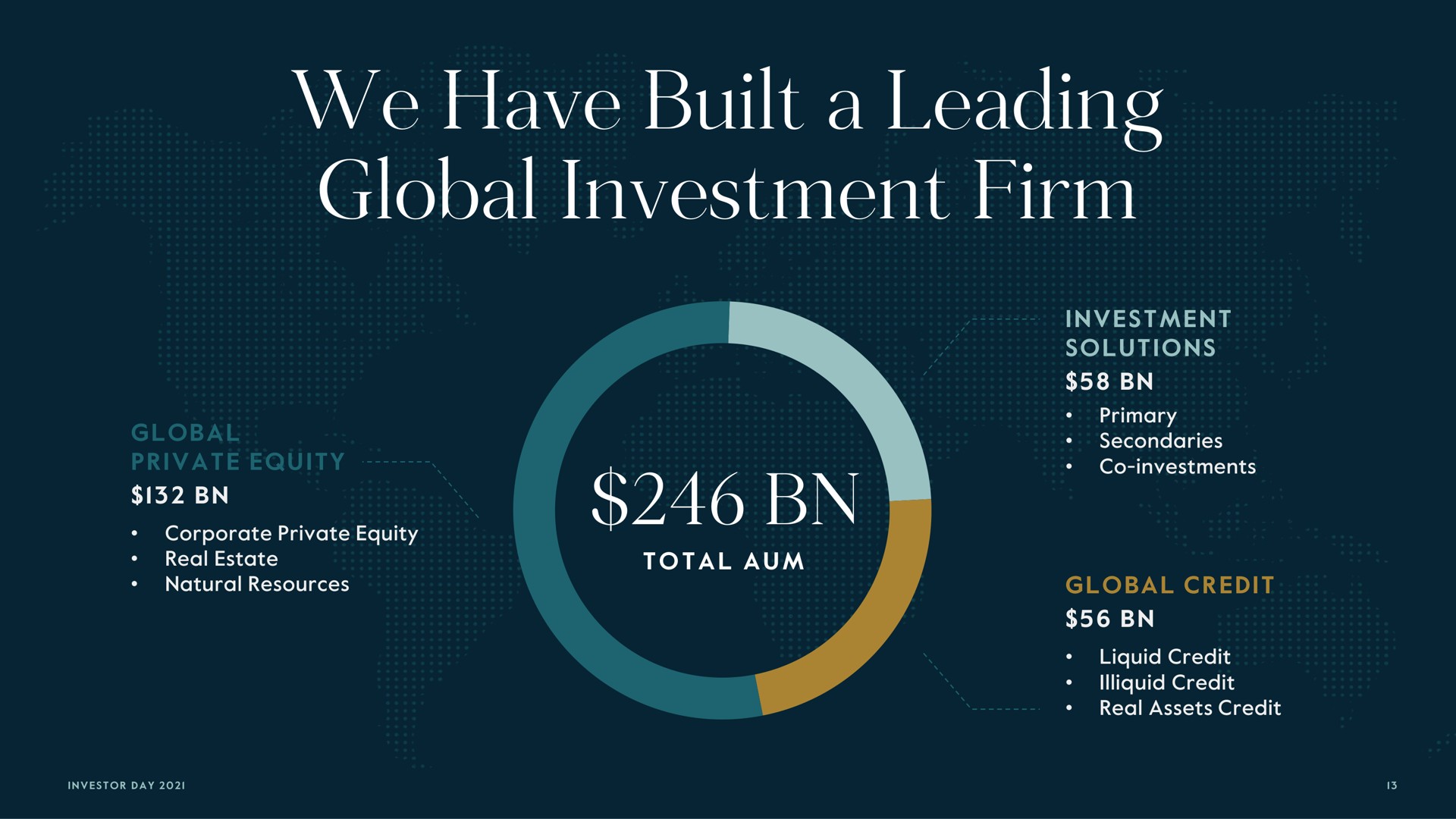 we have built a leading global investment firm | Carlyle