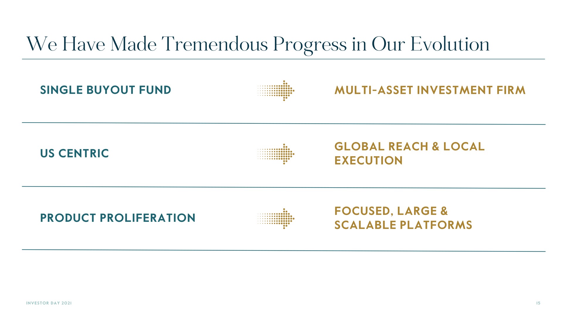 we have made tremendous progress in our evolution | Carlyle