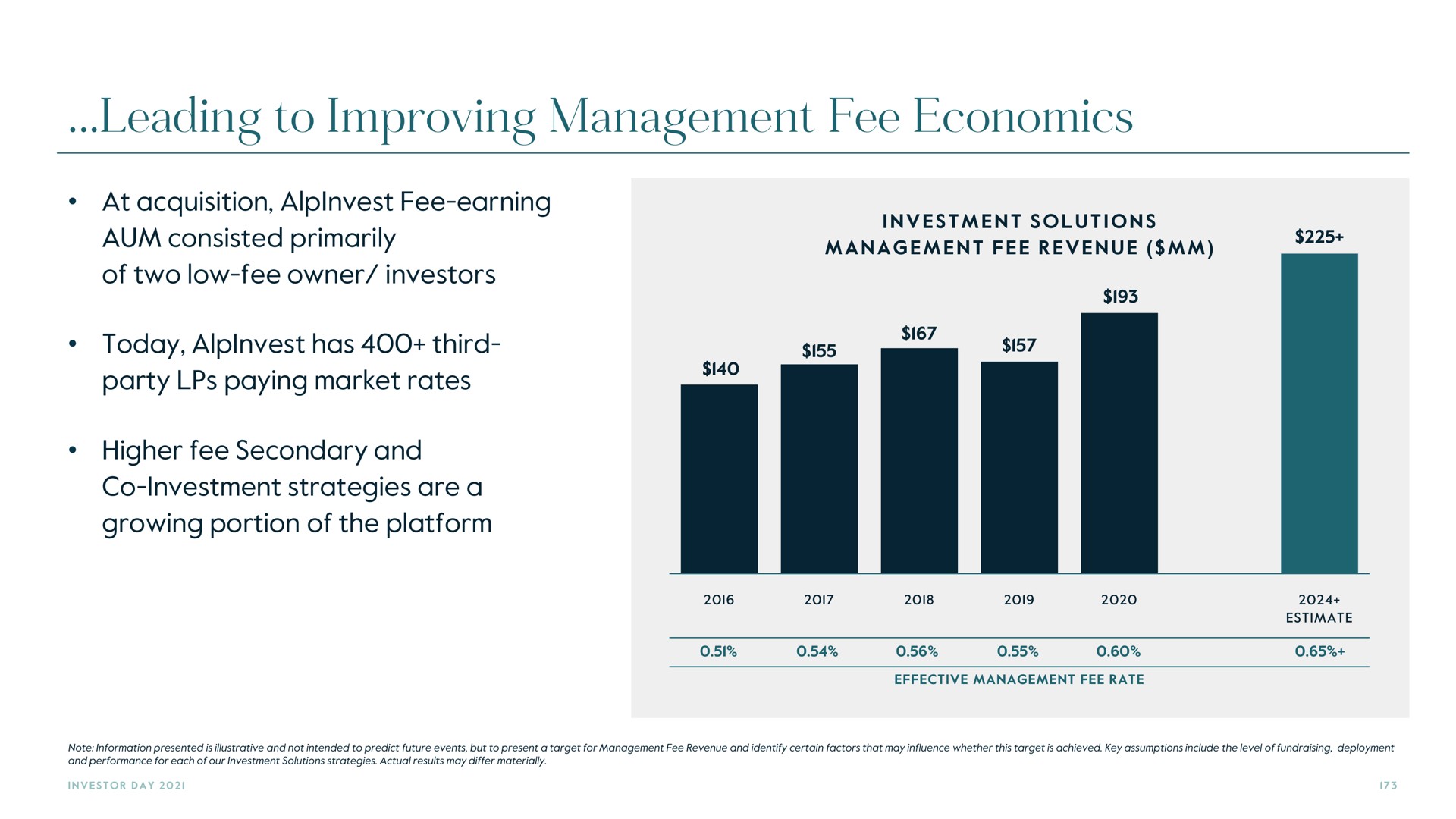 leading to improving management fee economics | Carlyle