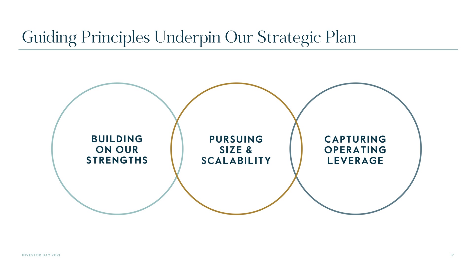 guiding principles underpin our strategic plan | Carlyle