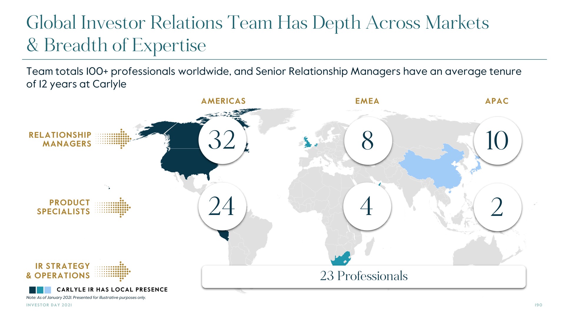 global investor relations team has depth across markets breadth of | Carlyle