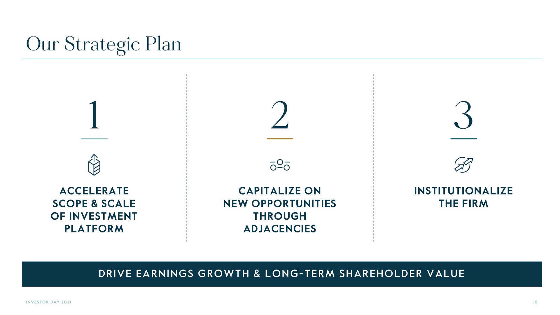 our strategic plan | Carlyle