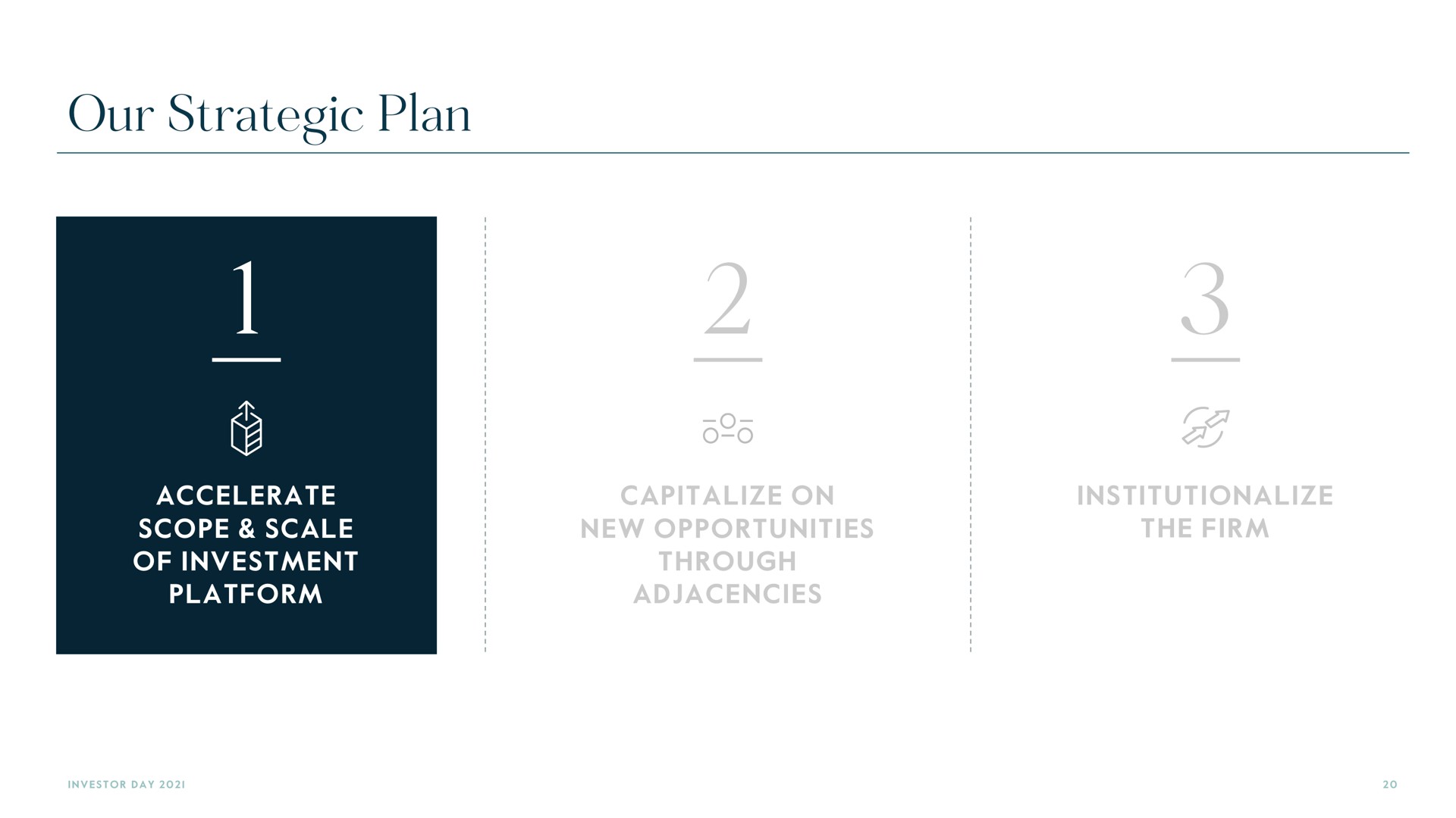 our strategic plan | Carlyle
