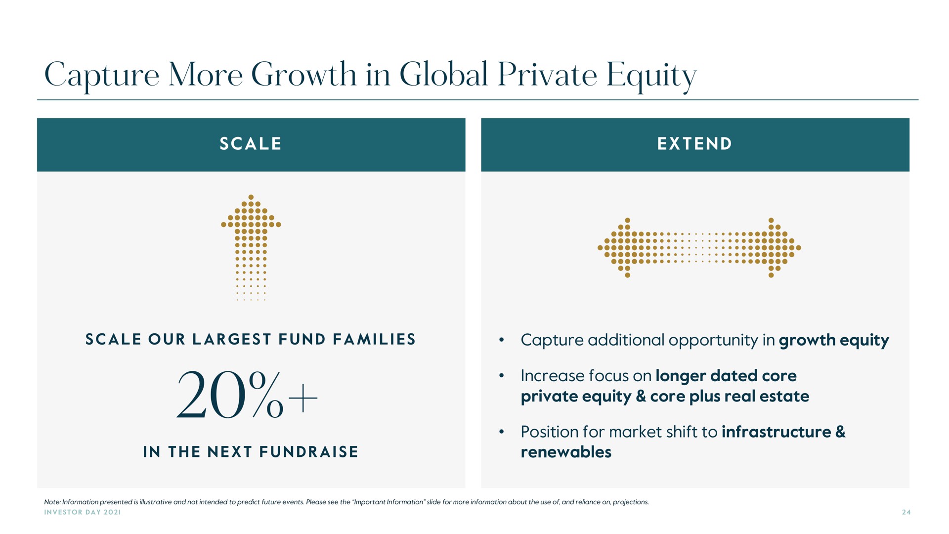 capture more growth in global private equity | Carlyle