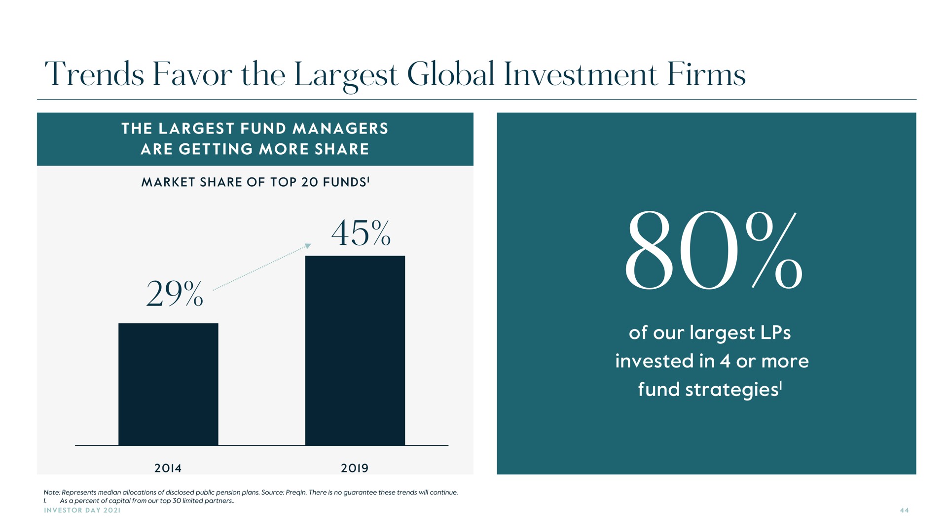 trends favor the global investment firms | Carlyle