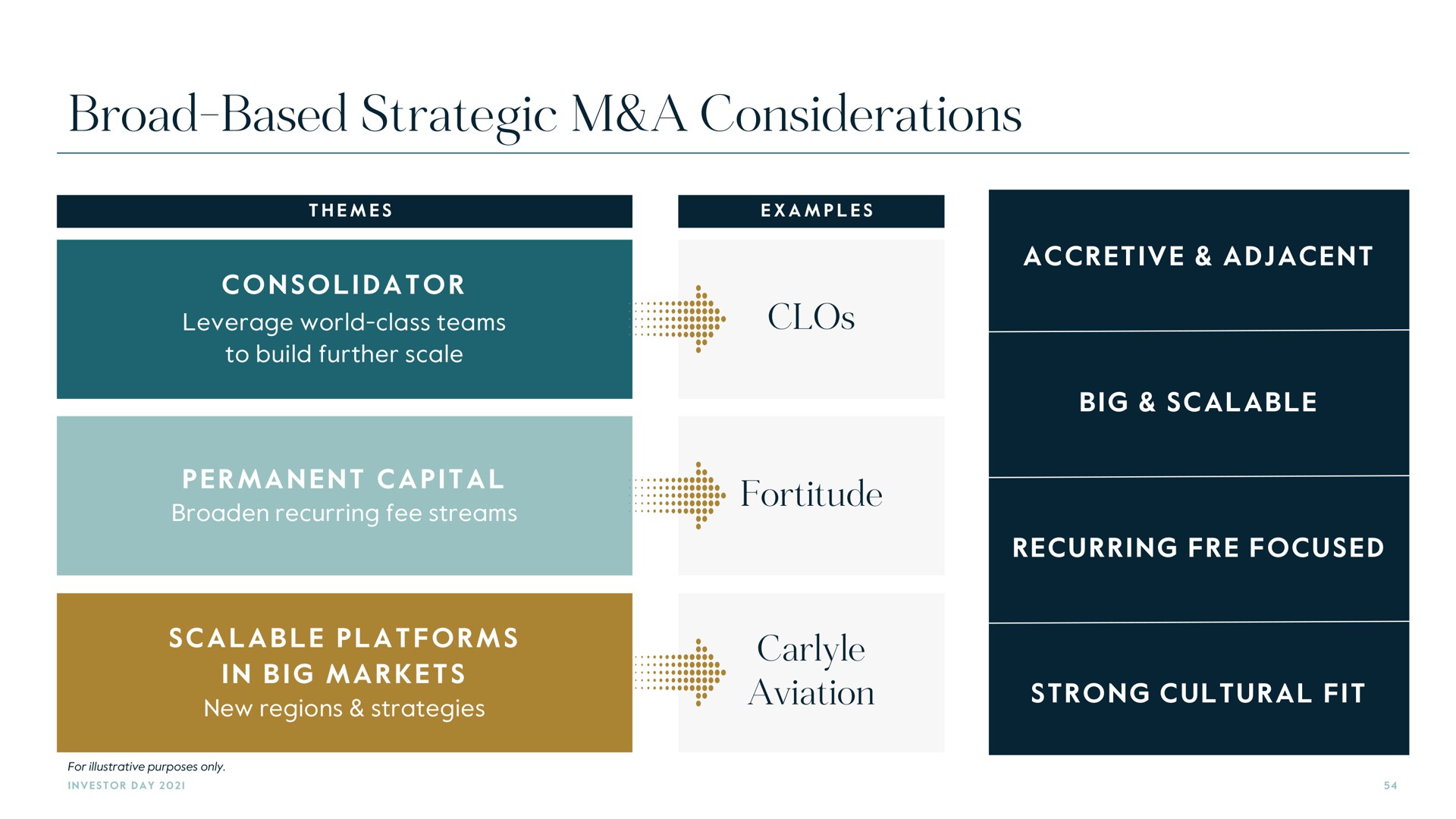broad based strategic a considerations | Carlyle