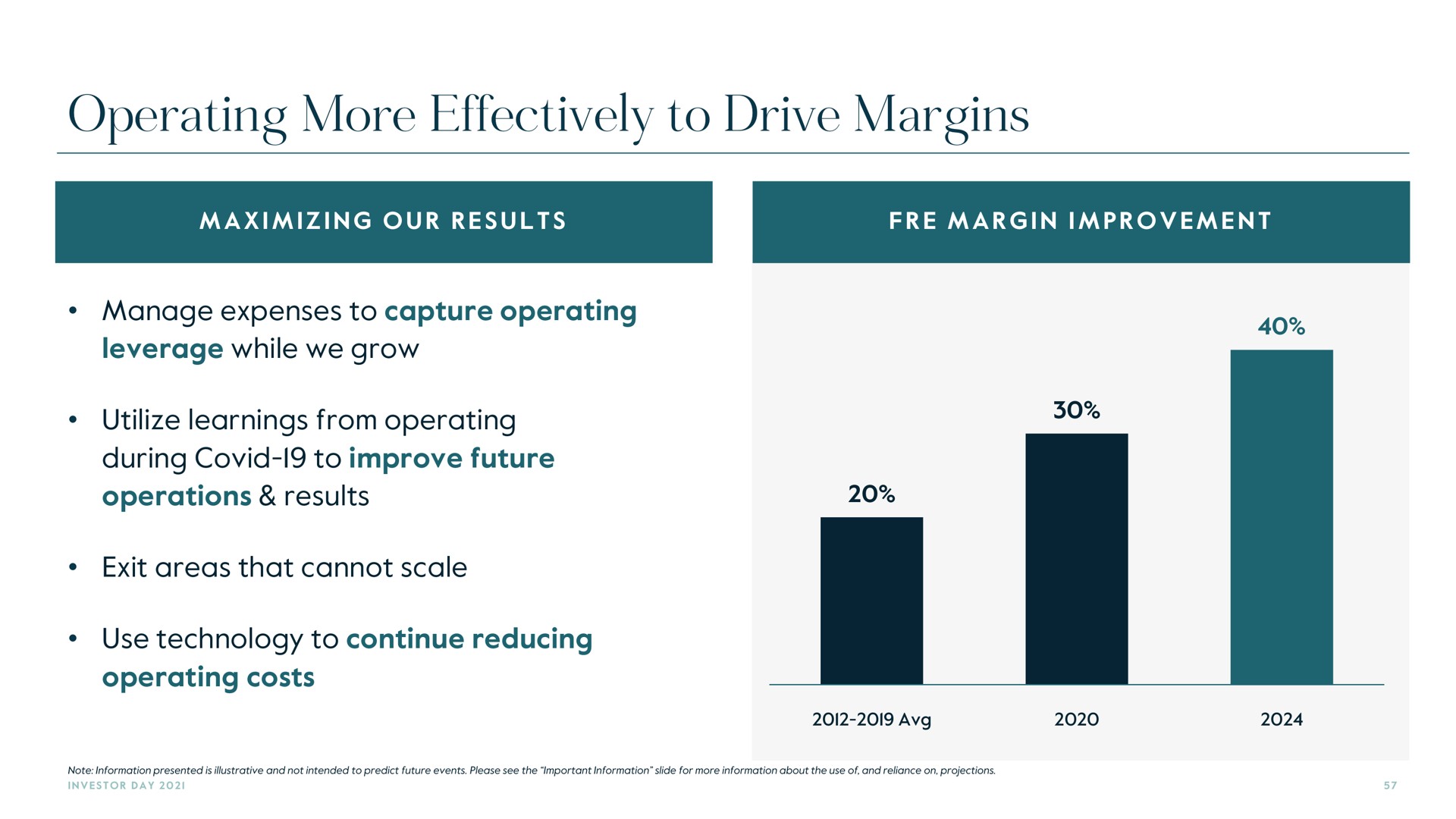 operating more effectively to drive margins | Carlyle