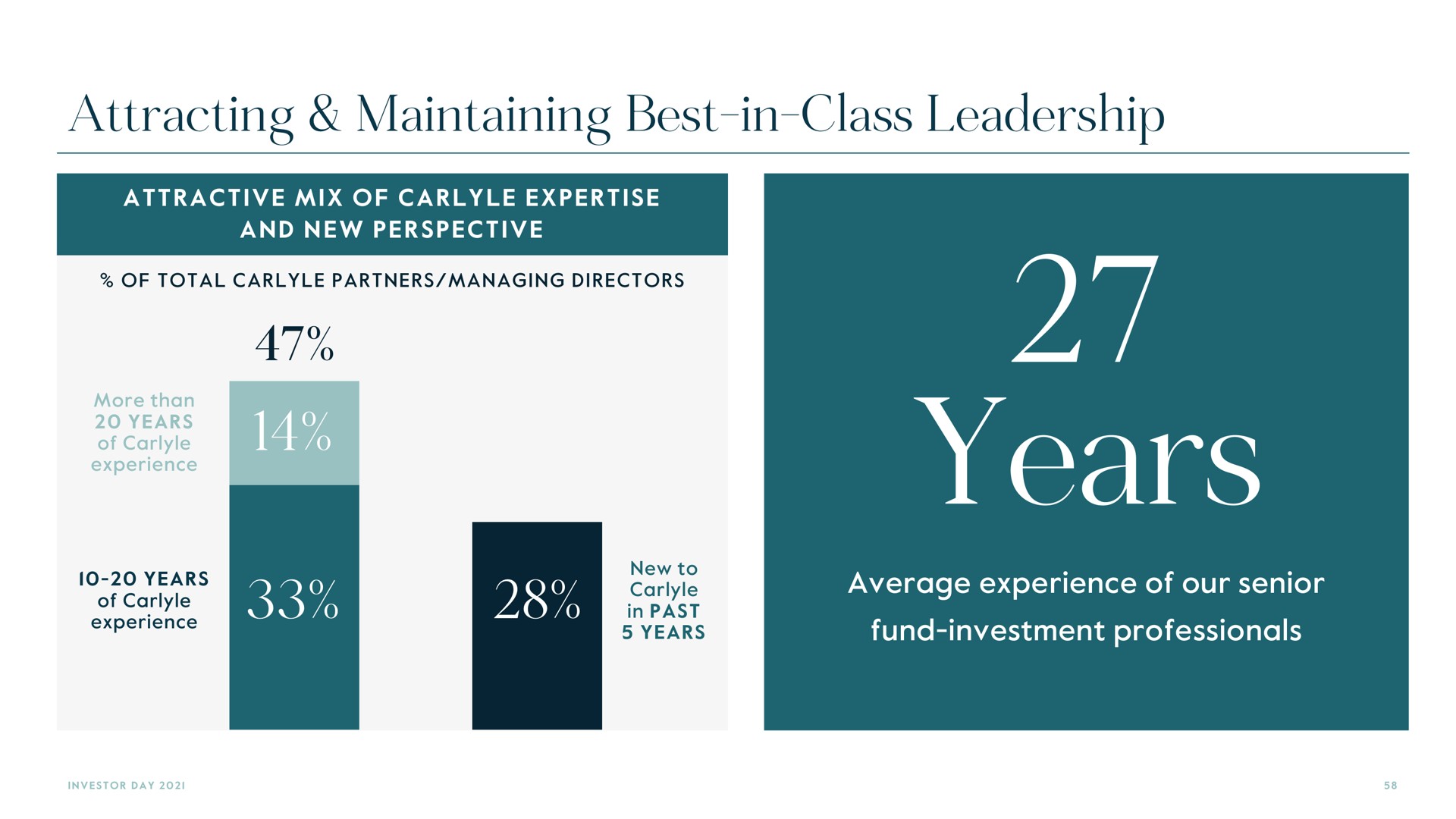 attracting maintaining best in class leadership years | Carlyle