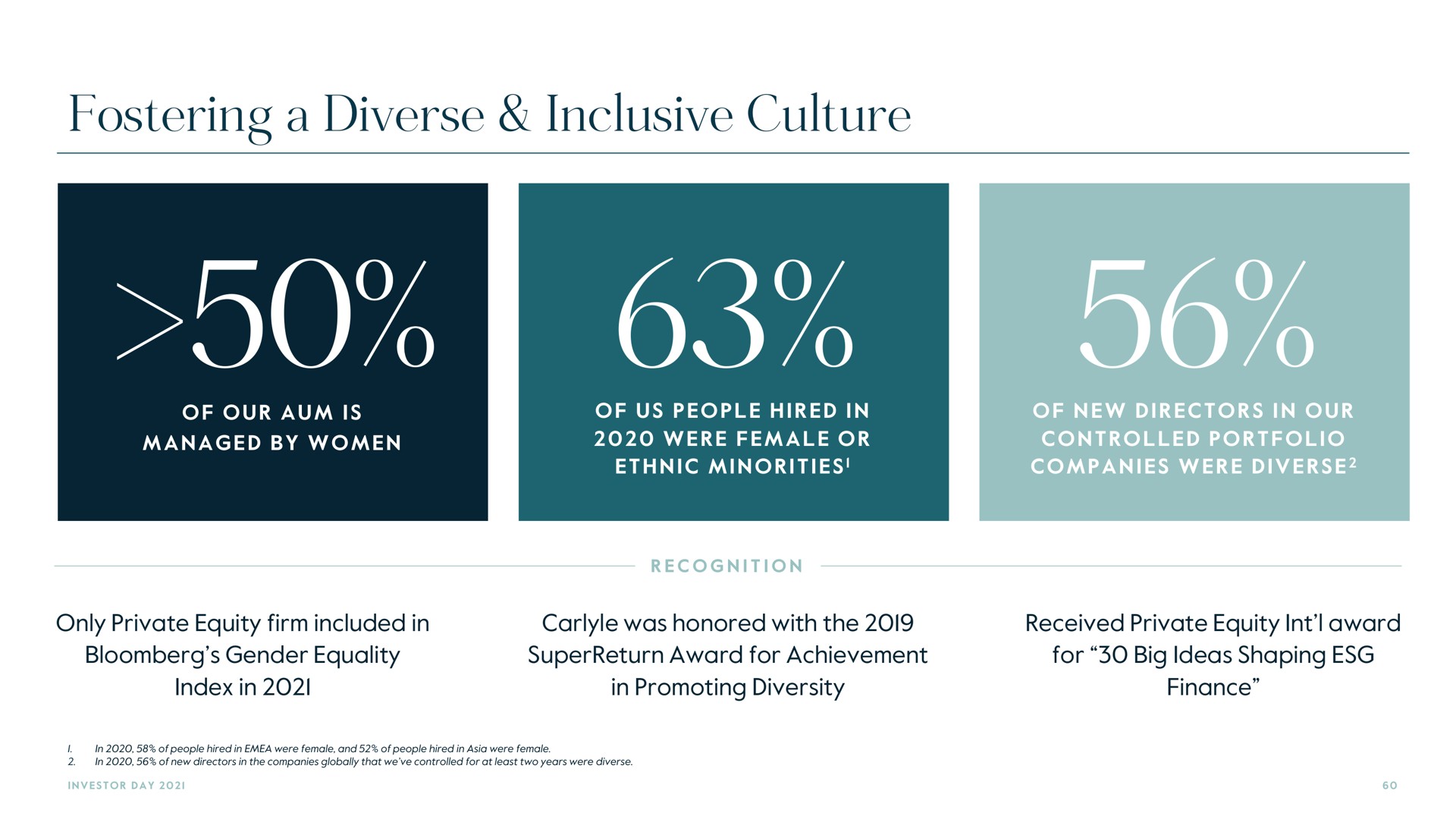 fostering a diverse inclusive culture | Carlyle