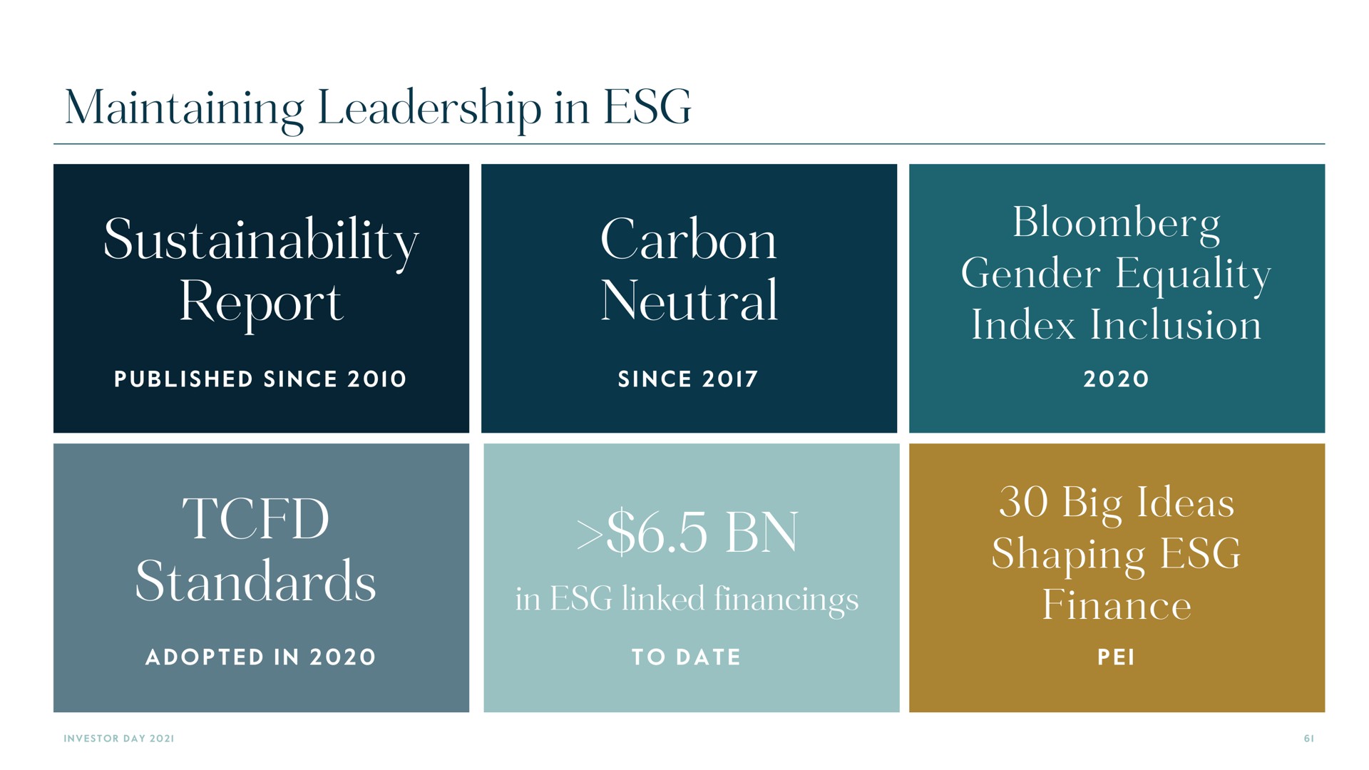 maintaining leadership in report carbon neutral standards by big ideas shaping | Carlyle