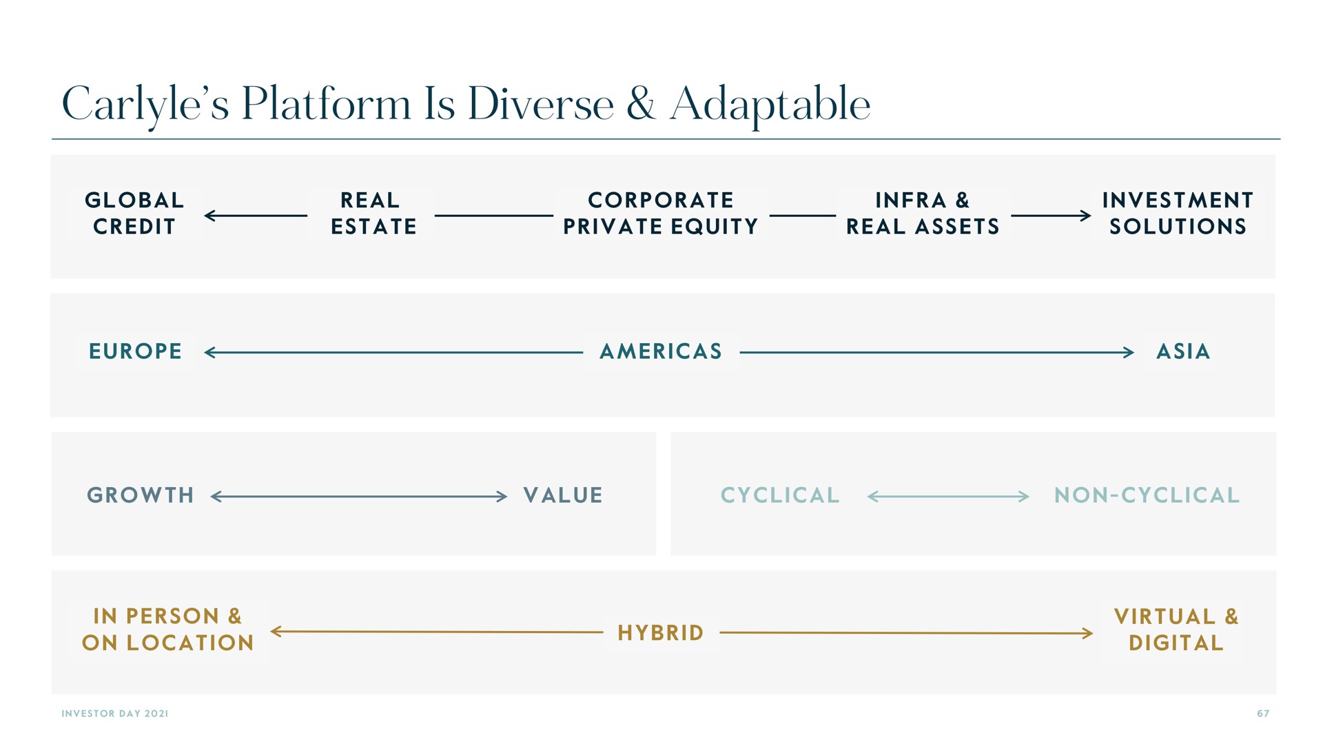 platform is diverse adaptable | Carlyle