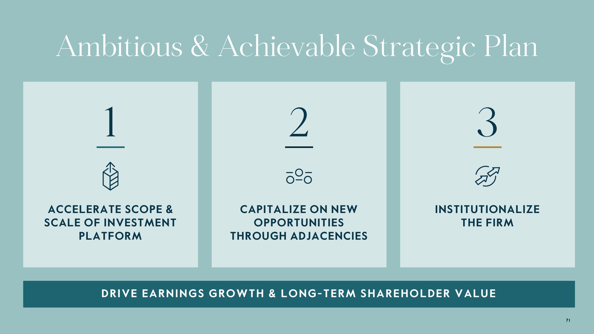 ambitious achievable strategic plan | Carlyle