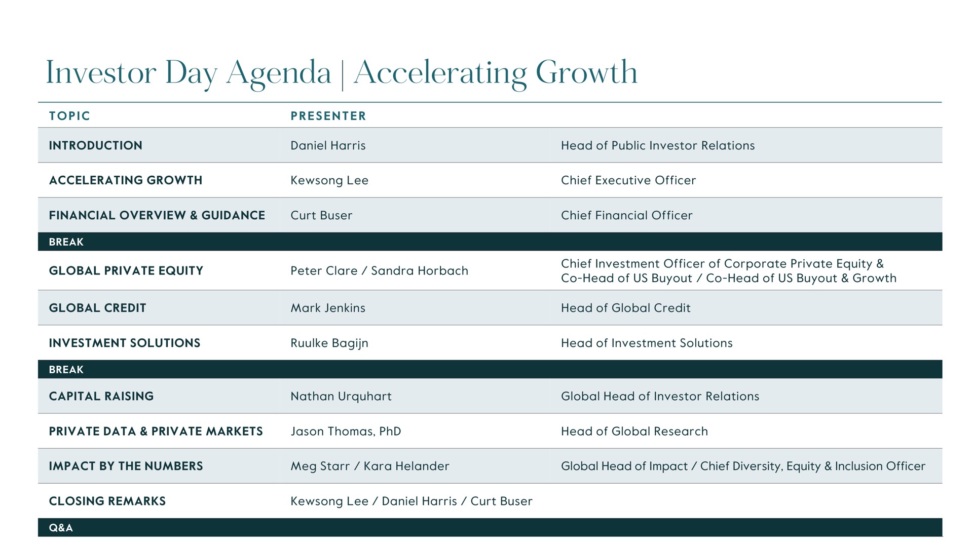 investor day agenda accelerating growth | Carlyle