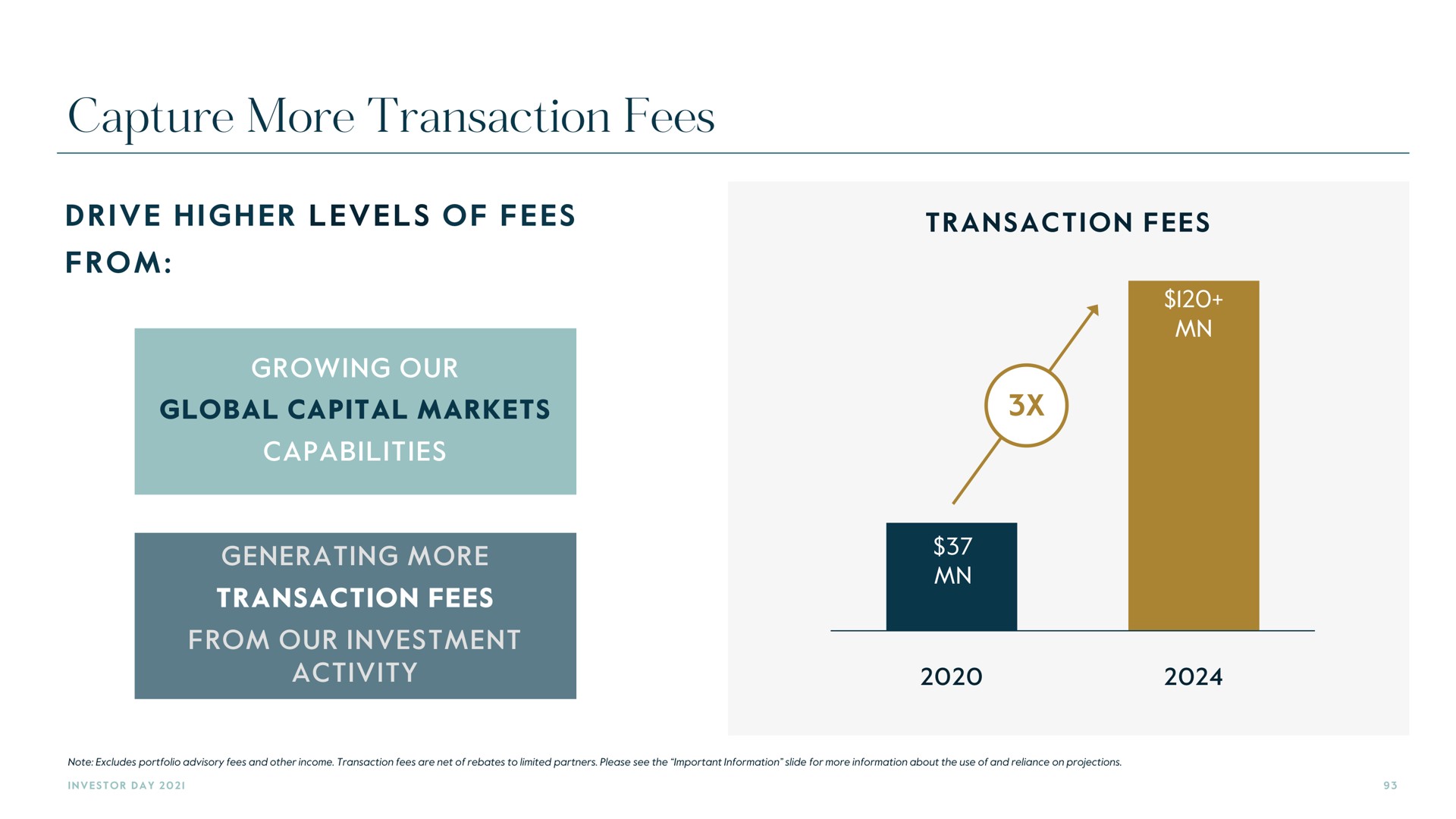 capture more transaction lees | Carlyle