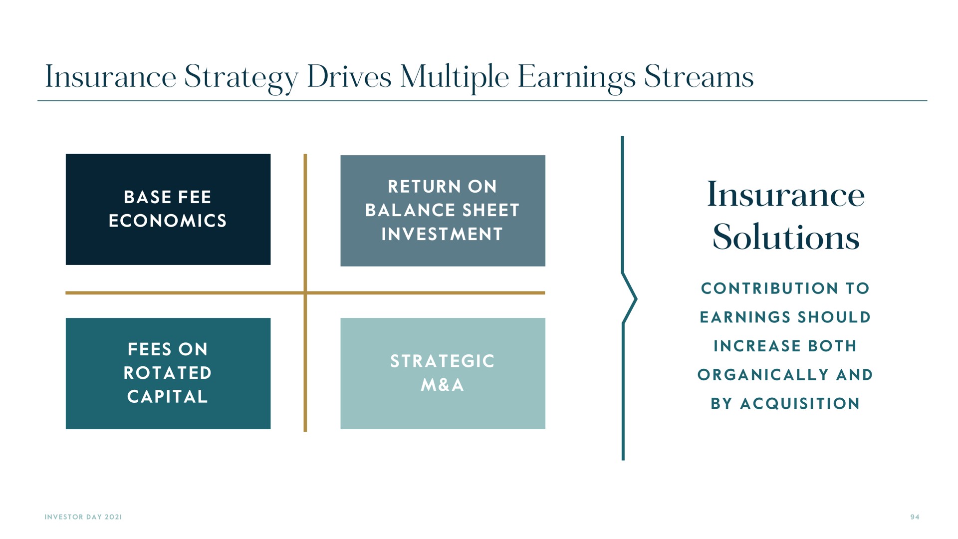 insurance solutions strategy drives multiple earnings streams | Carlyle