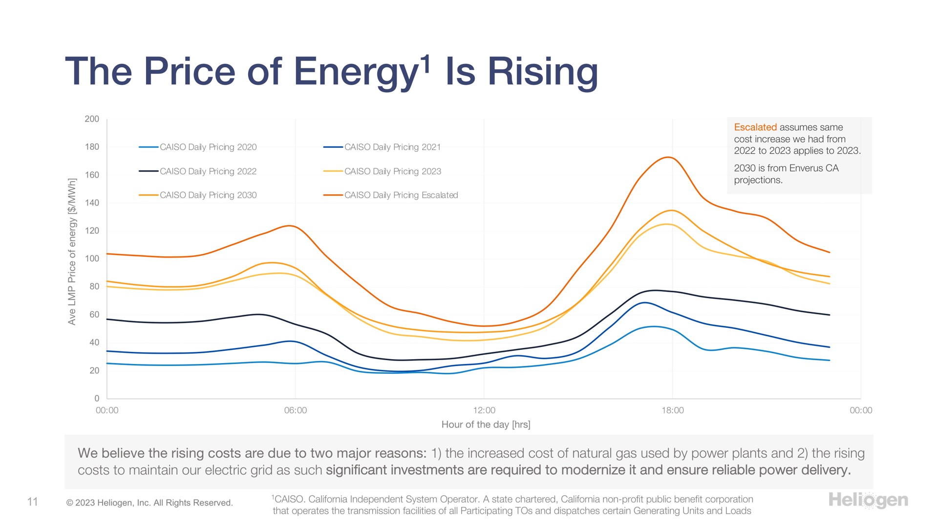 the price of energy is rising energy | Heliogen