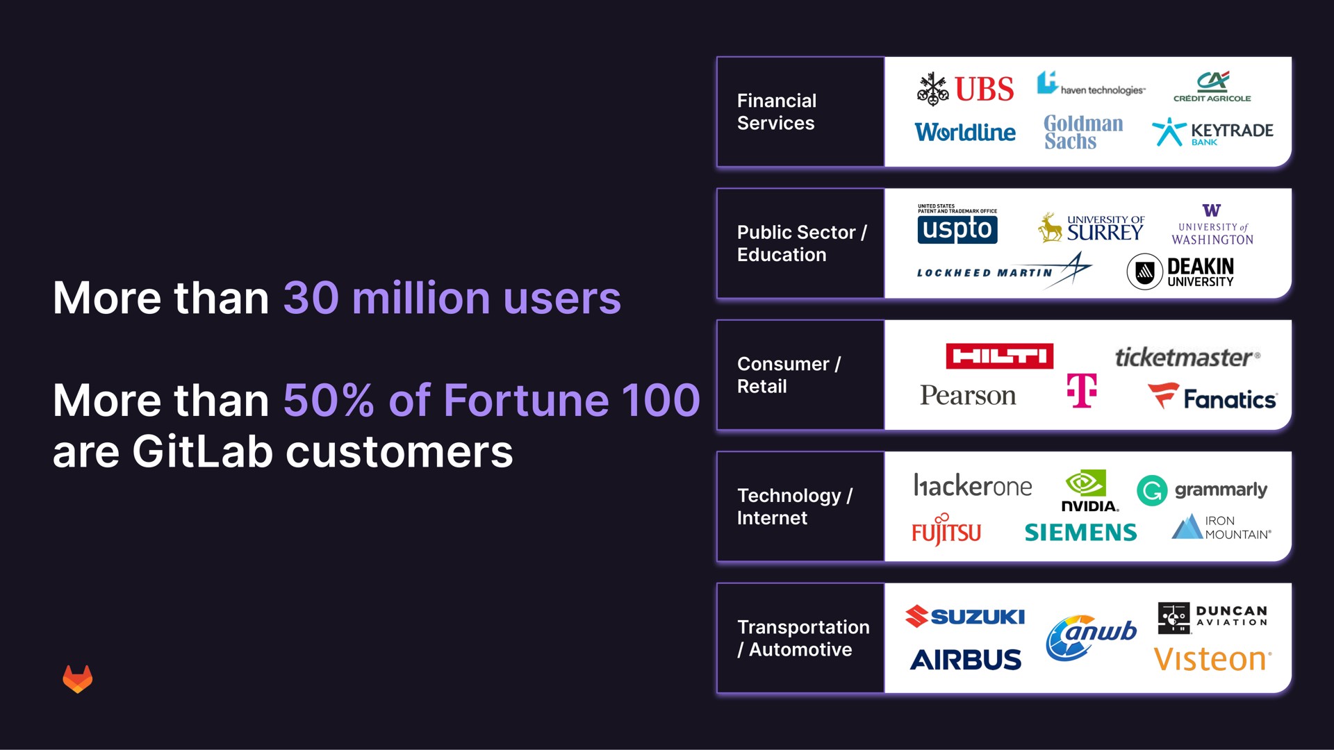 more than million users more than of fortune are customers fanatics | GitLab
