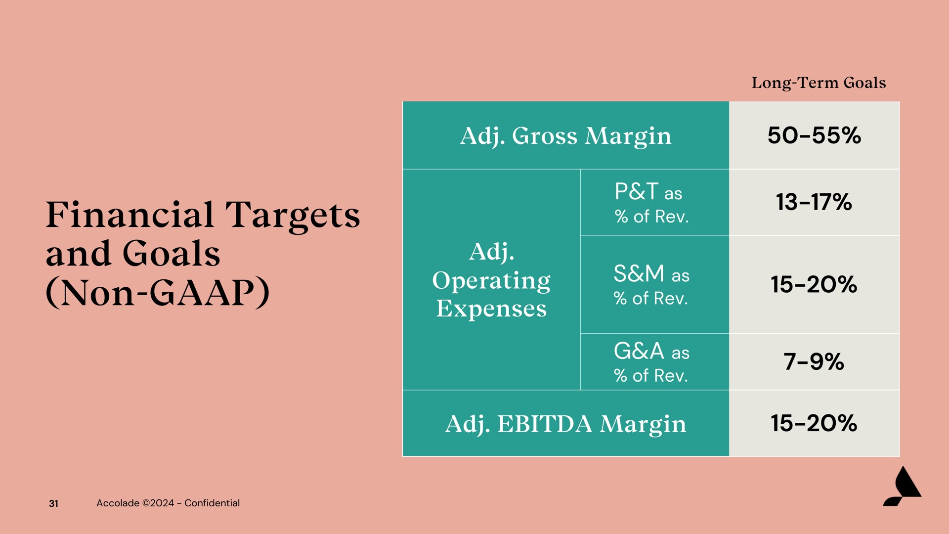 financial targets and goals non | Accolade