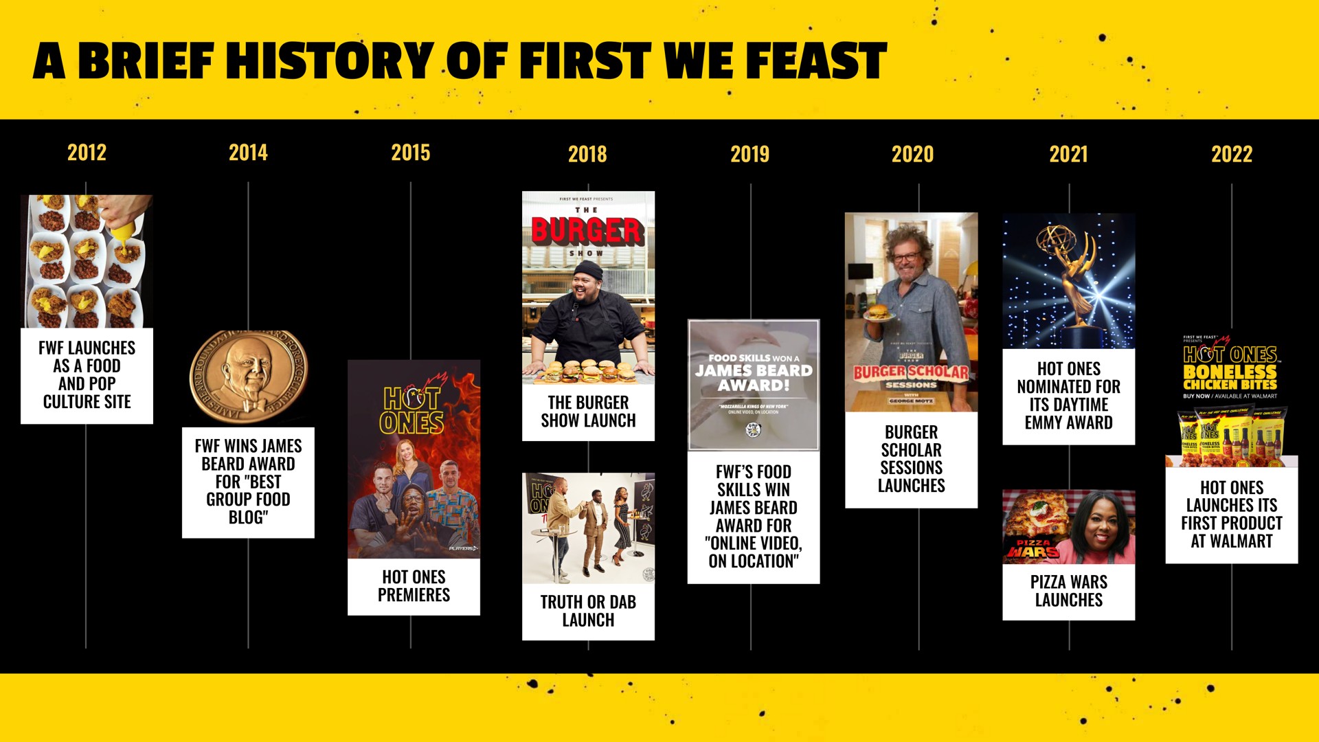 a brief history of first we feast | BuzzFeed