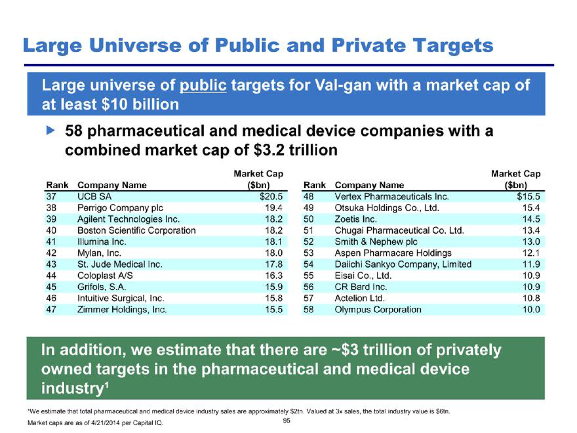 large universe of public and private targets combined market cap of trillion | Pershing Square