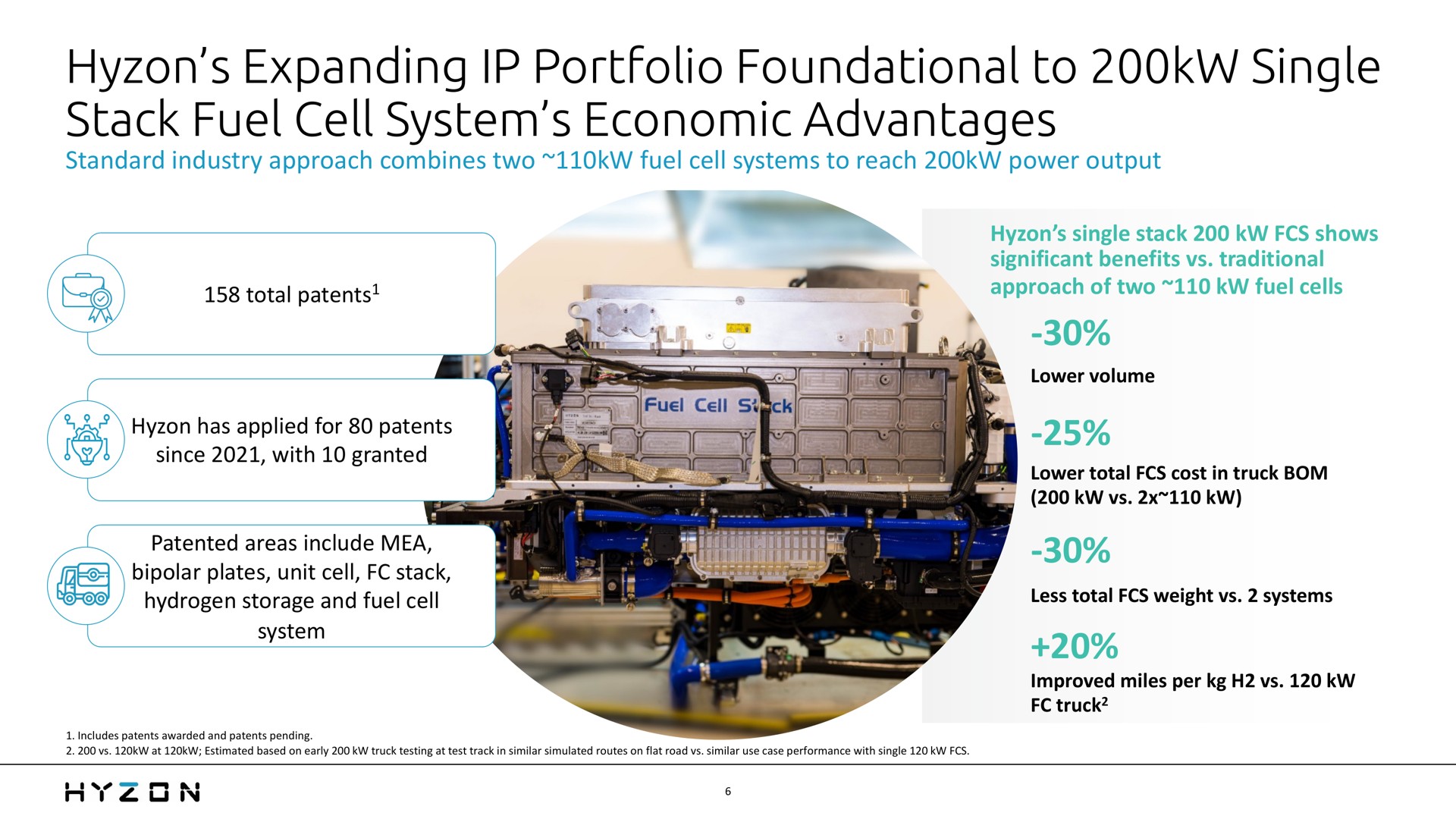 expanding portfolio foundational to single stack fuel cell system economic advantages | Hyzon