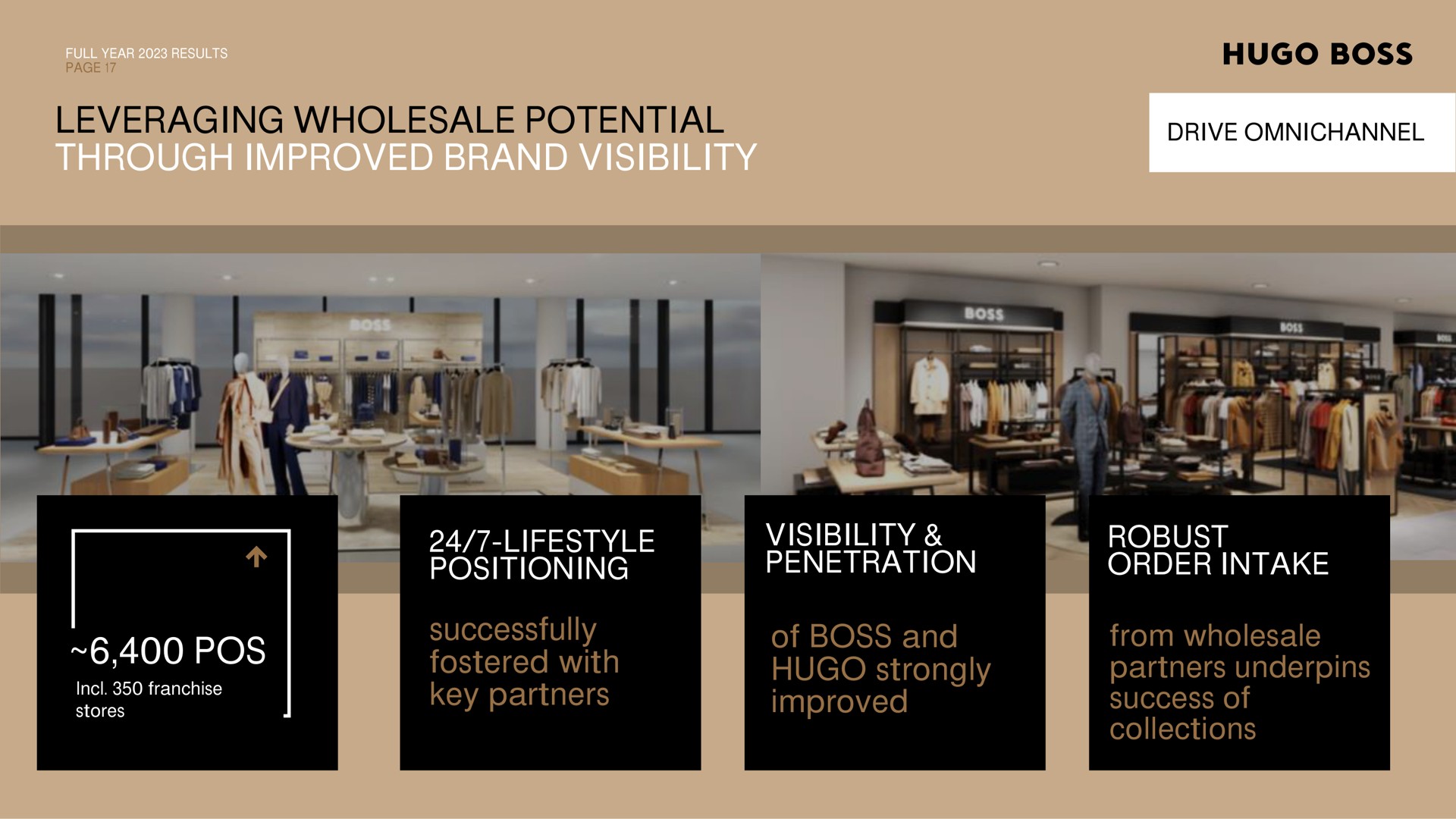 leveraging wholesale potential through improved brand visibility drive pos positioning successfully fostered with key partners visibility penetration robust order intake of boss and strongly improved from wholesale partners underpins success of collections ere nails | Hugo Boss