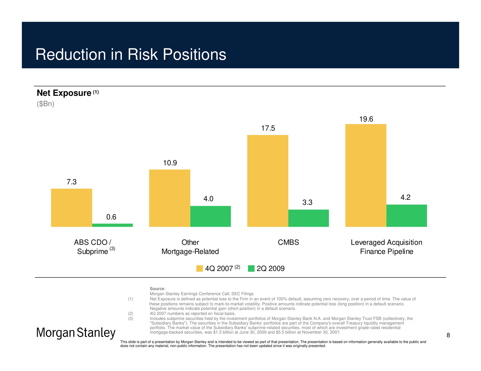 reduction in risk positions morgan | Morgan Stanley