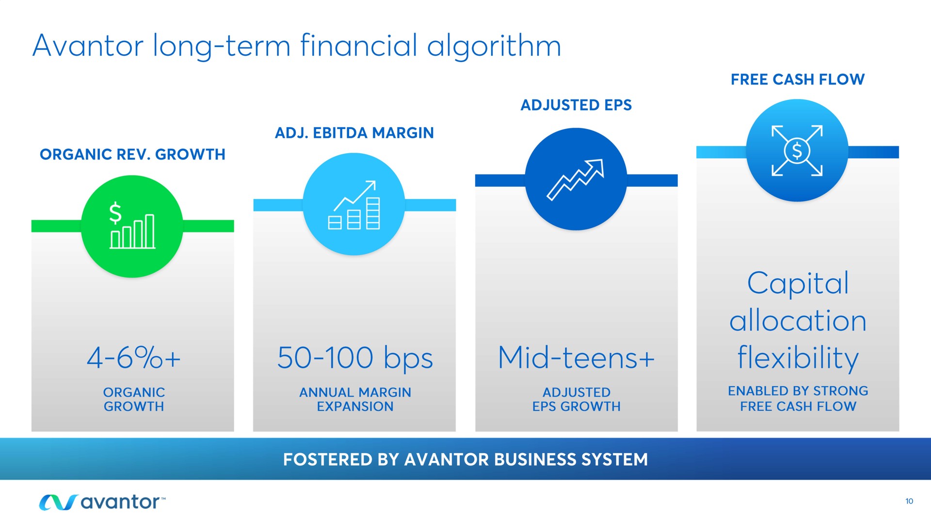 long term financial algorithm mid teens capital allocation flexibility | Avantor