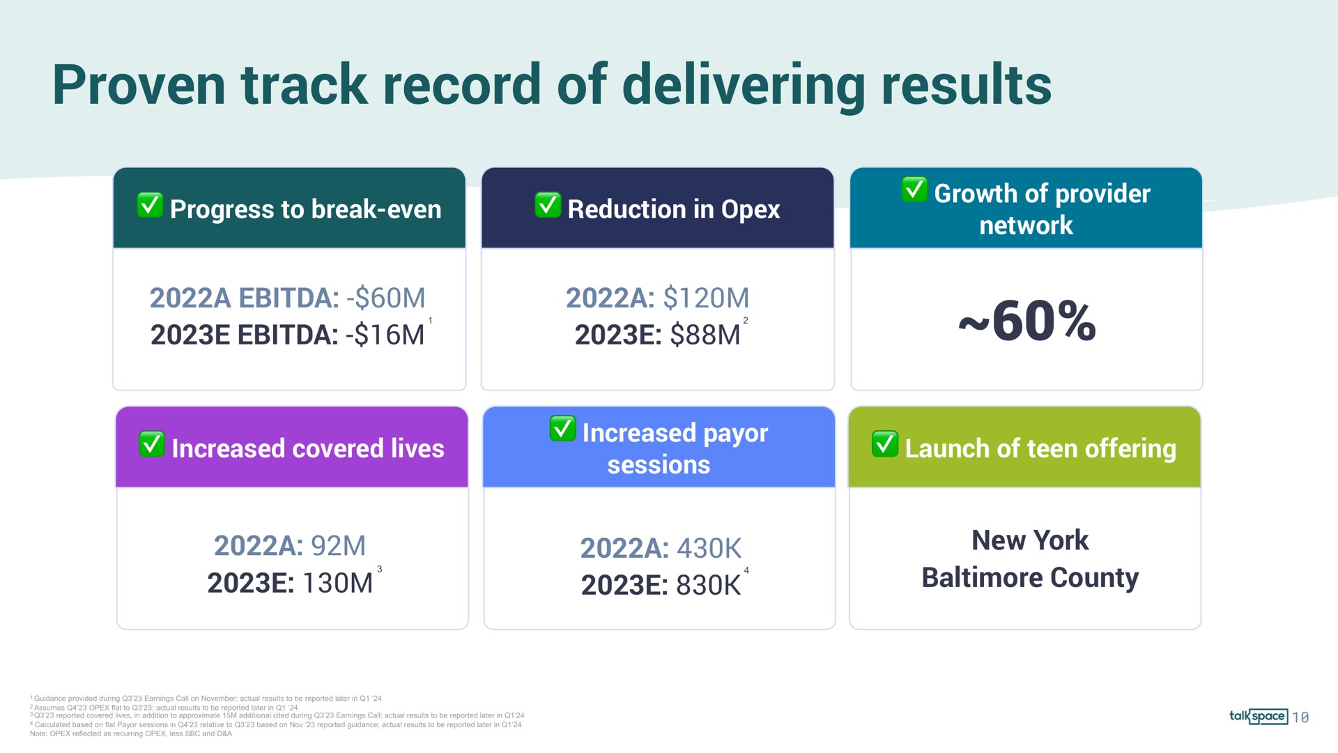 proven track record of delivering results | Talkspace