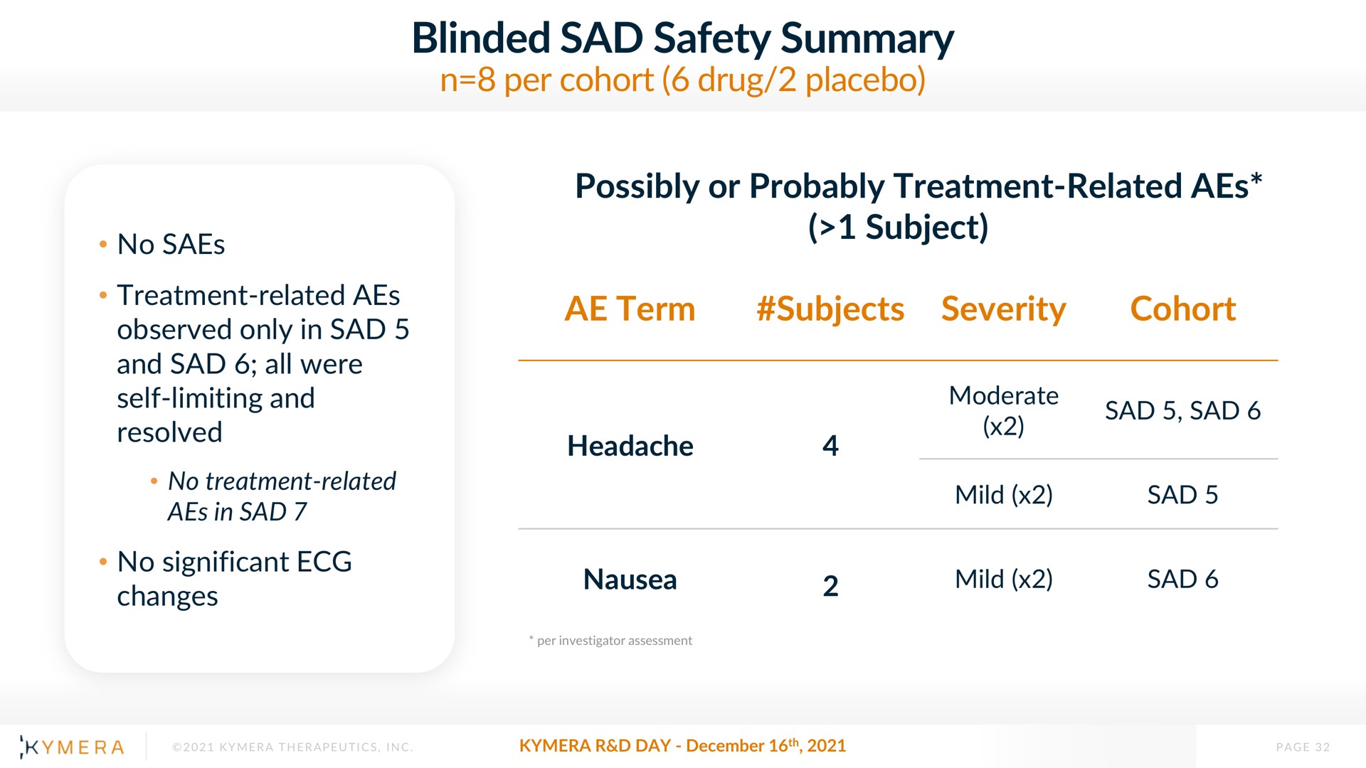 blinded sad safety summary | Kymera
