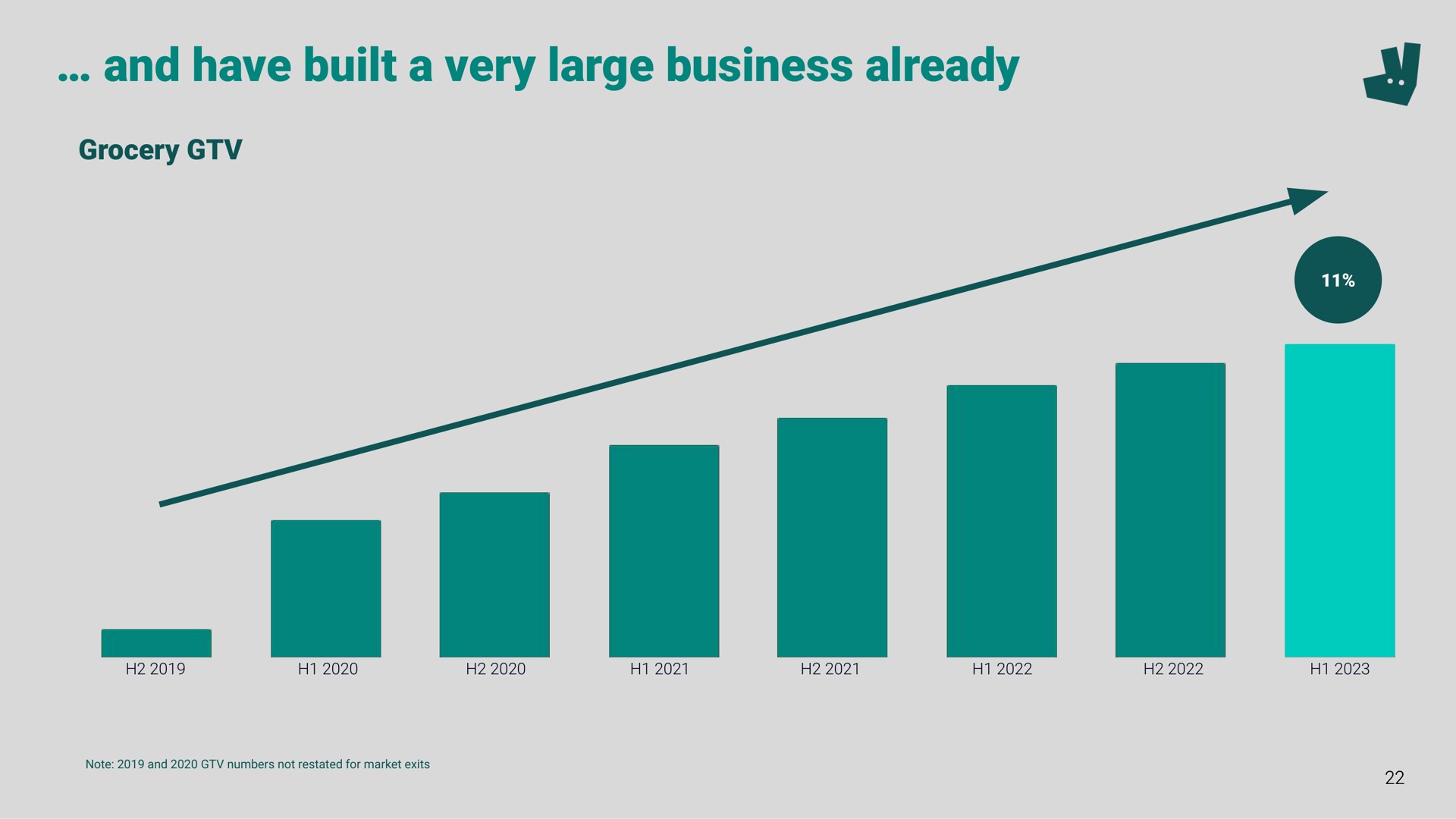 and have built a very large business already | Deliveroo