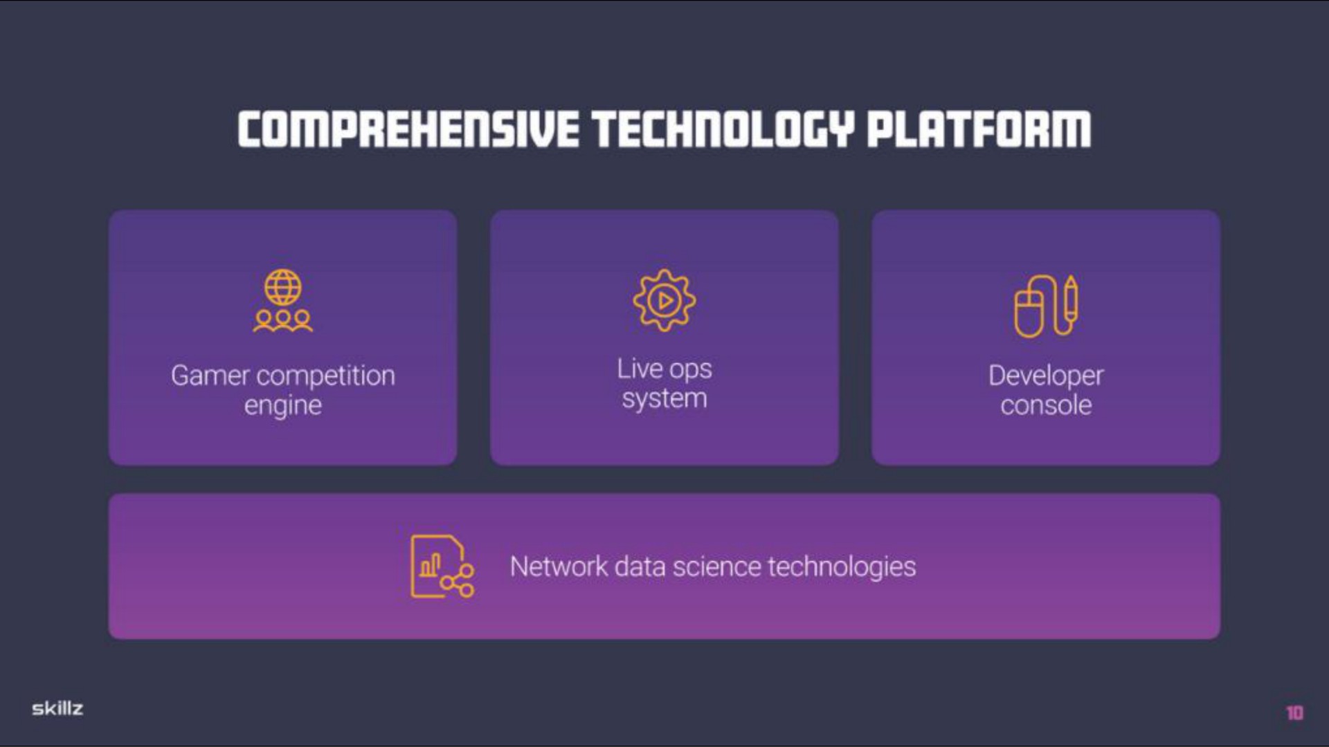 comprehensive technology platform competition engine live system at developer console network data science technologies | Skillz
